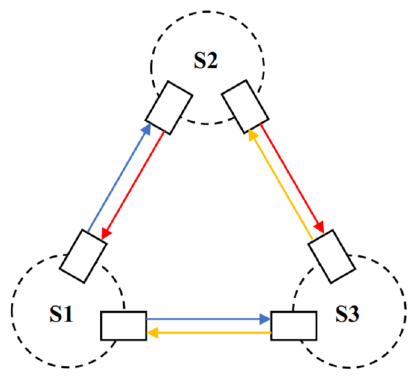 Sensors 25 01068 g001