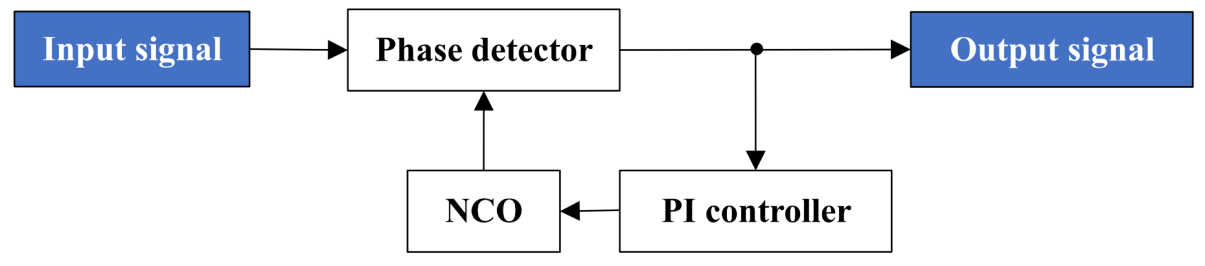 Sensors 25 01068 g003