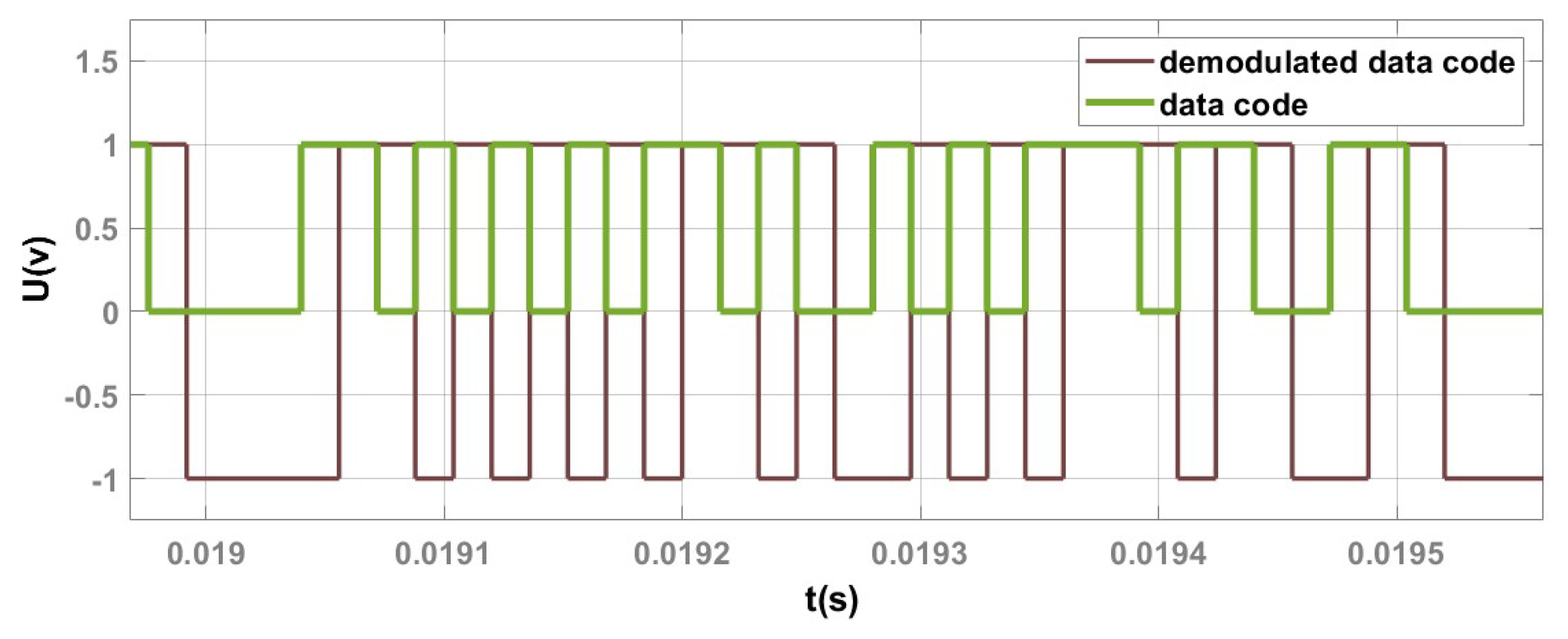 Sensors 25 01068 g017