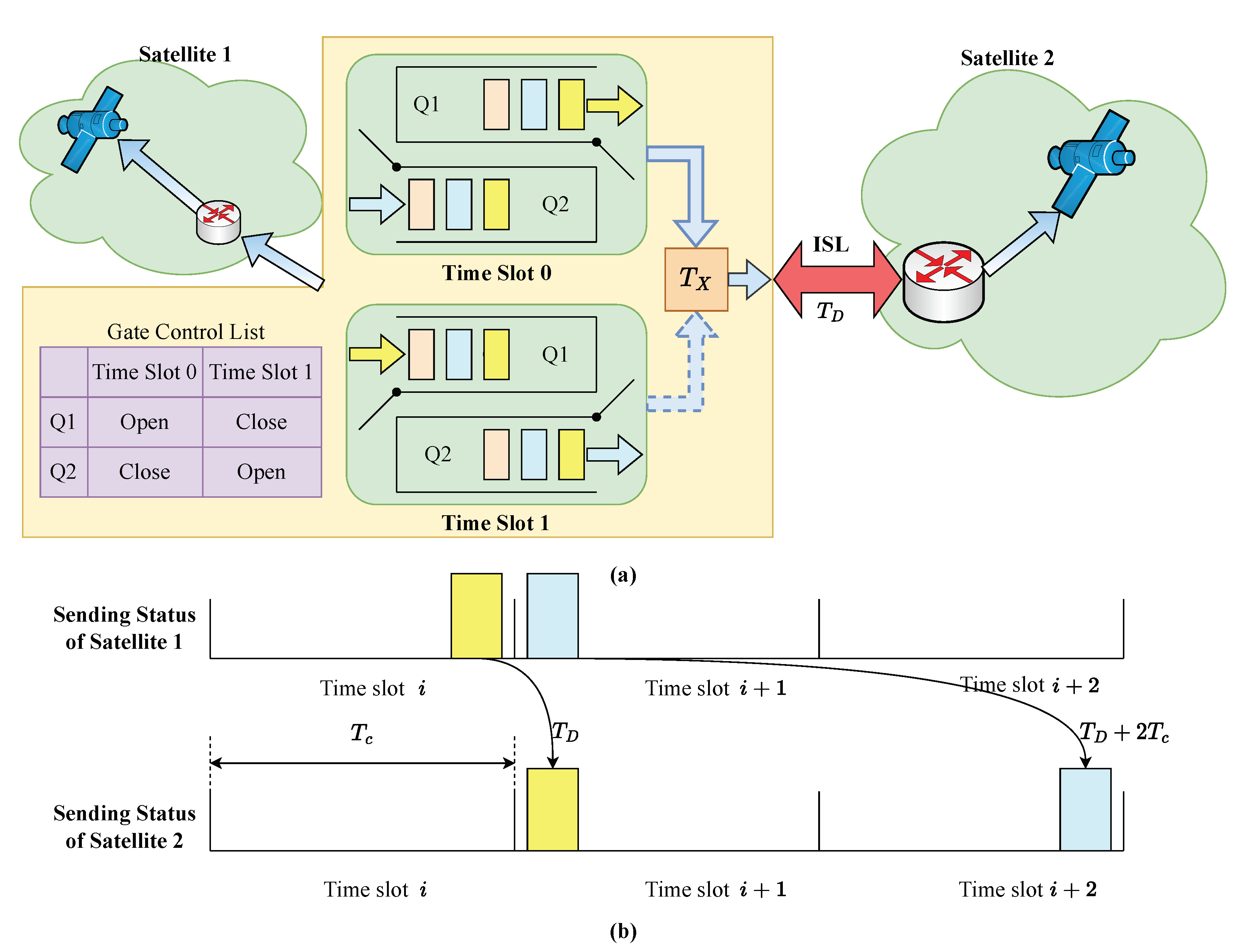 Sensors 25 01069 g003