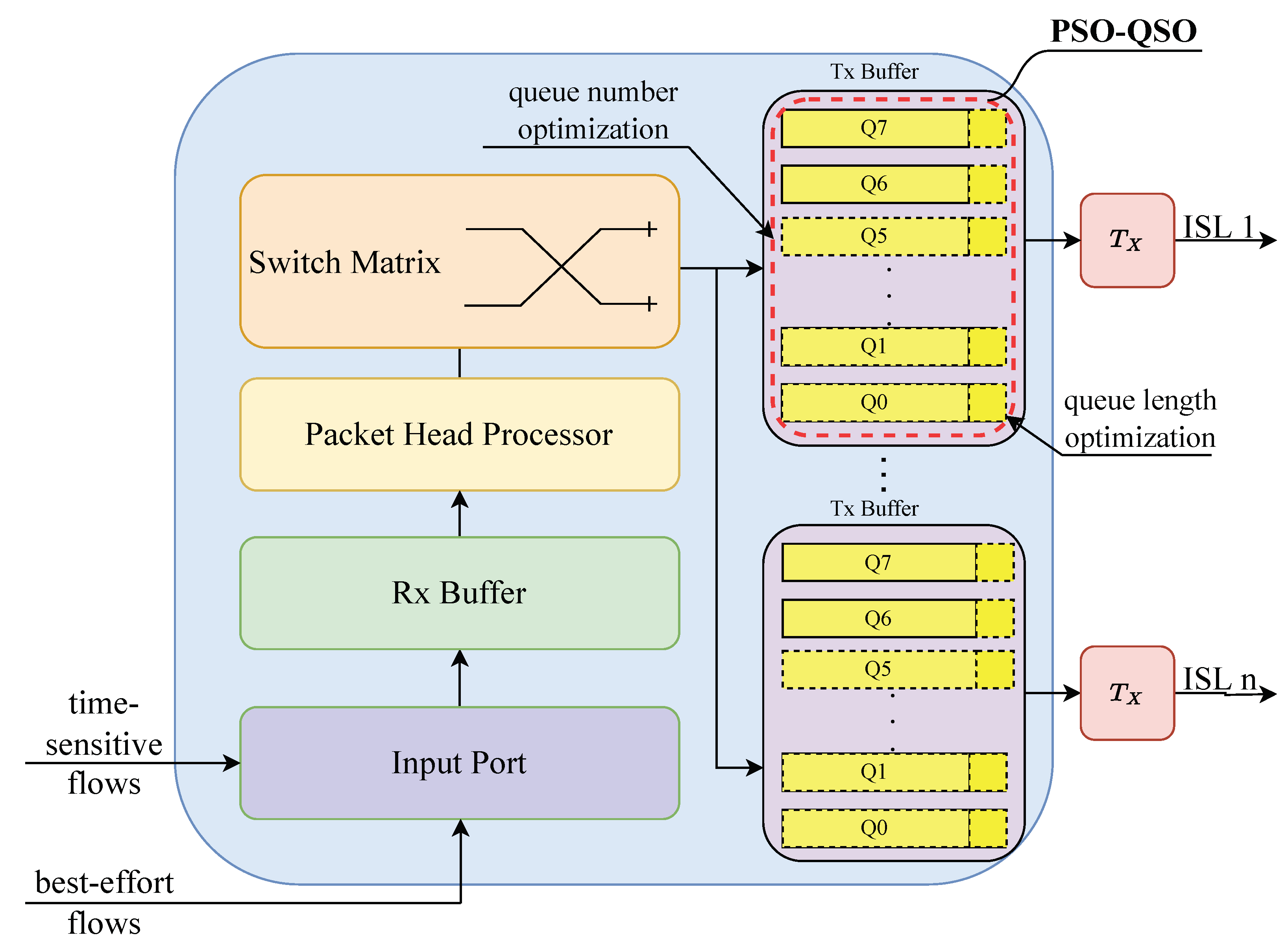 Sensors 25 01069 g005