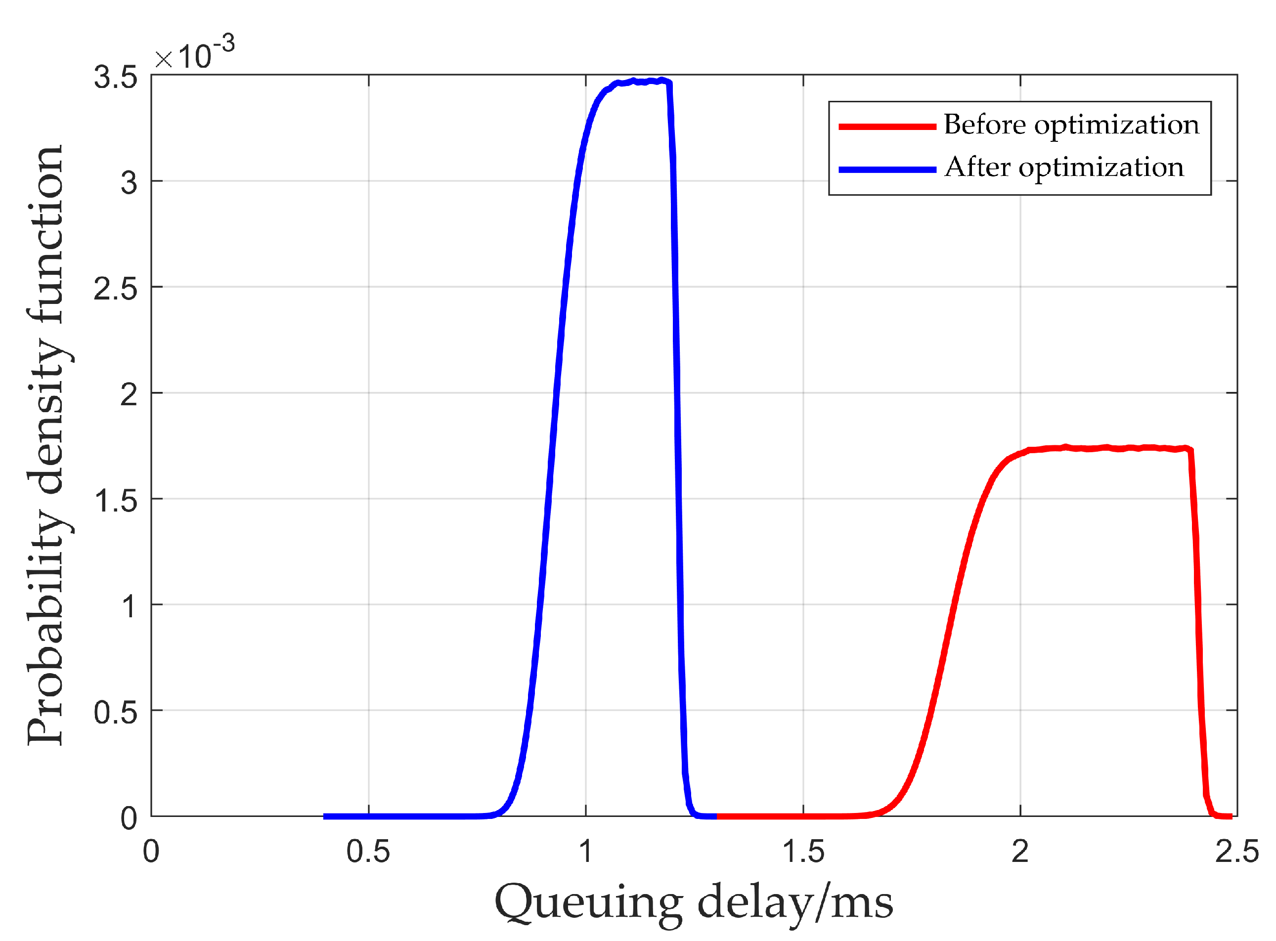 Sensors 25 01069 g008