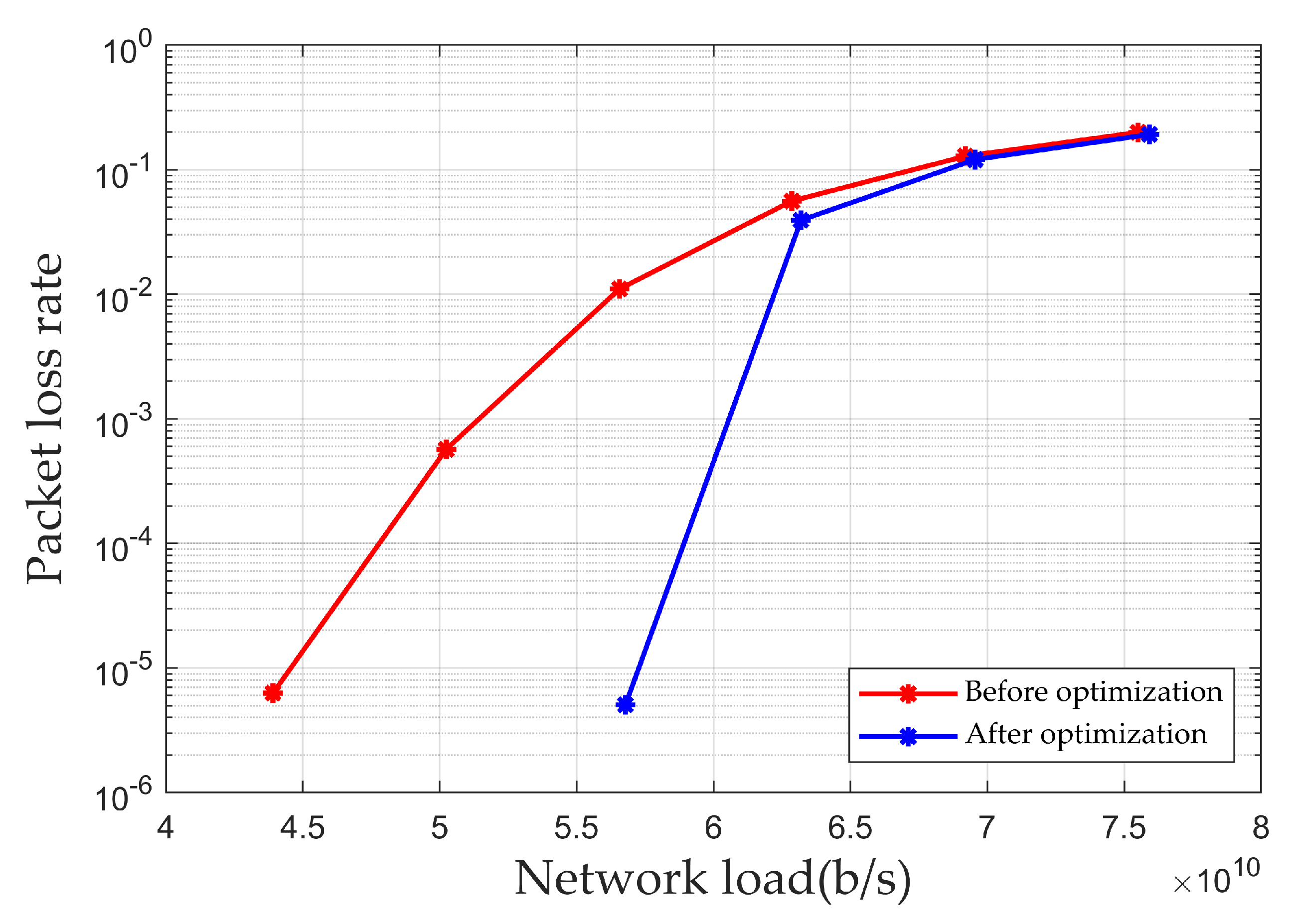 Sensors 25 01069 g009
