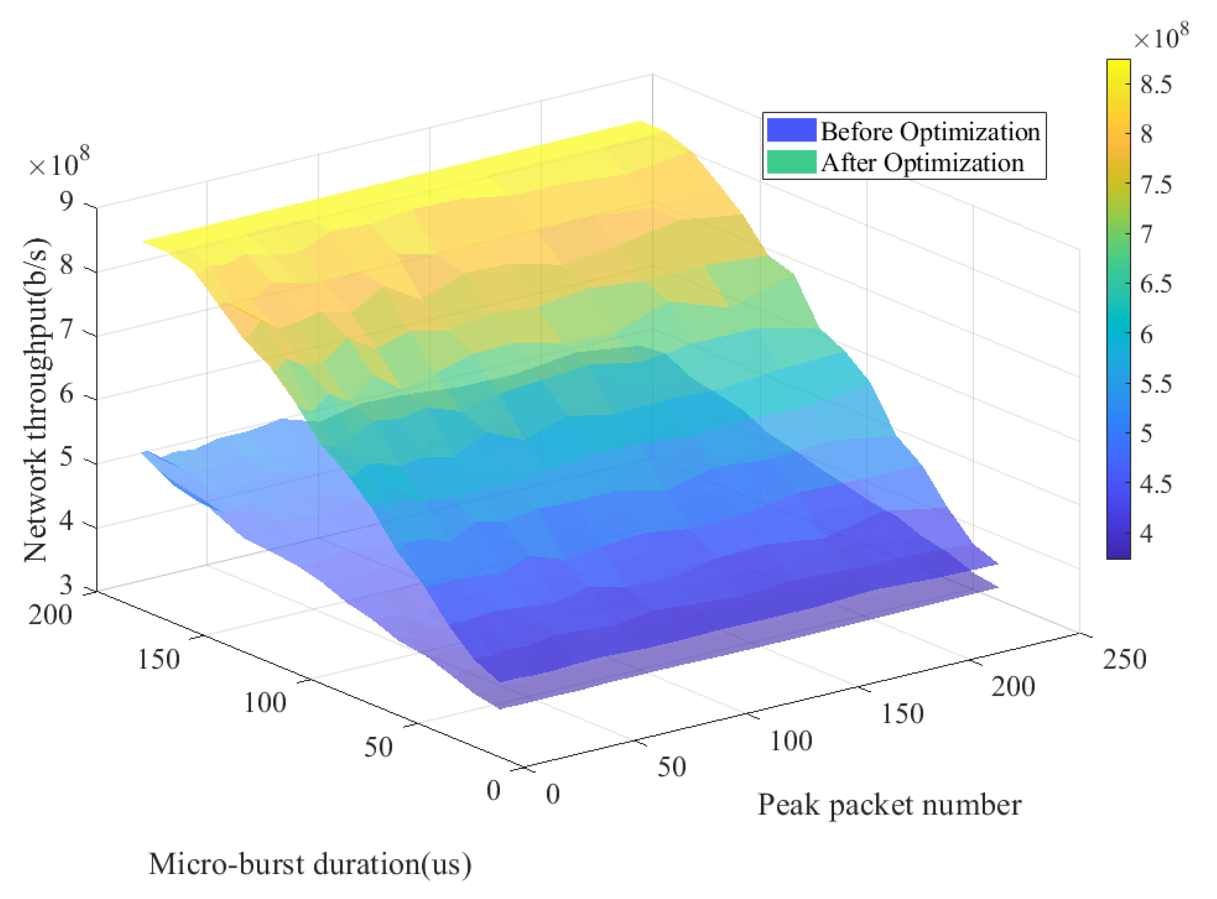 Sensors 25 01069 g011