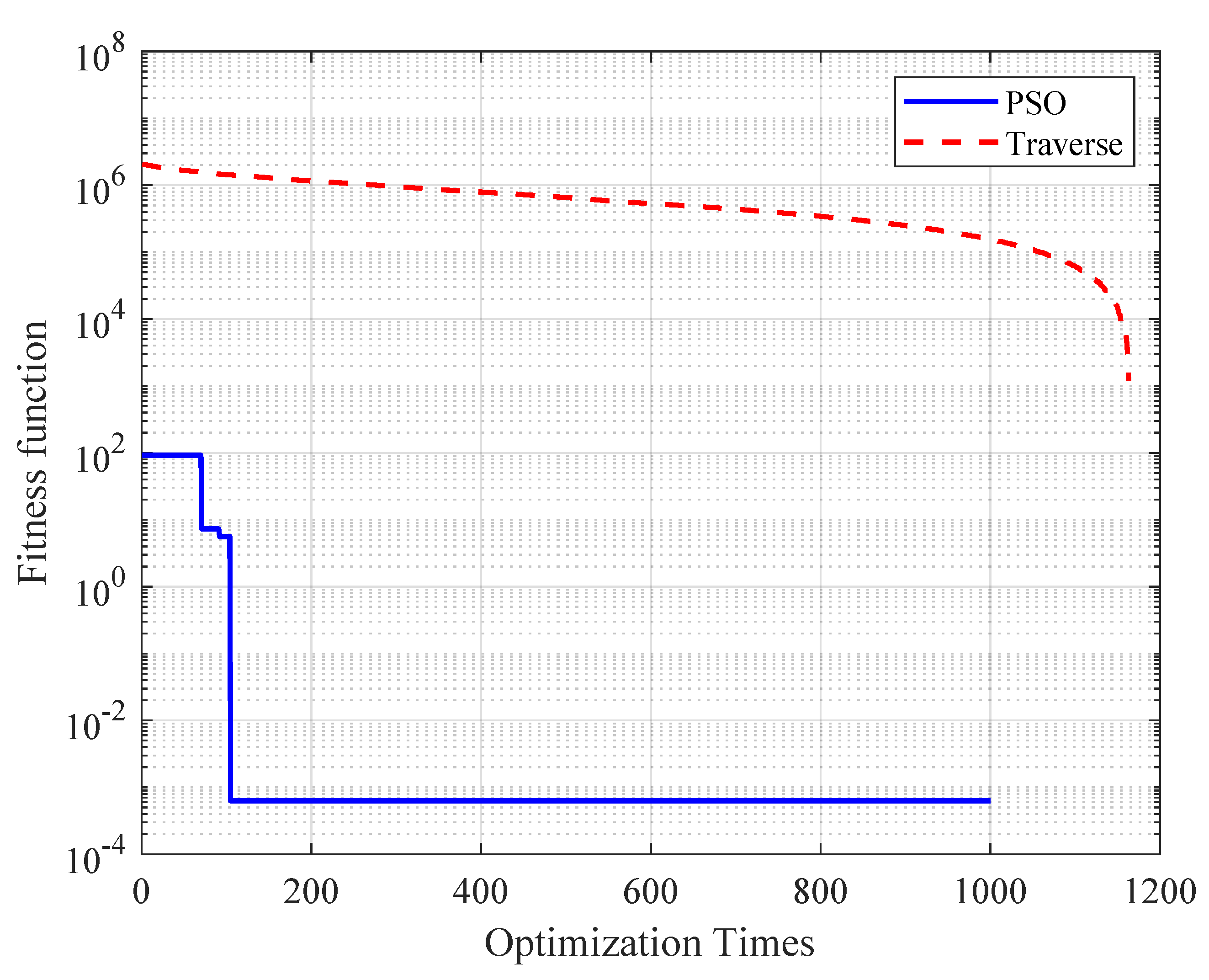 Sensors 25 01069 g012