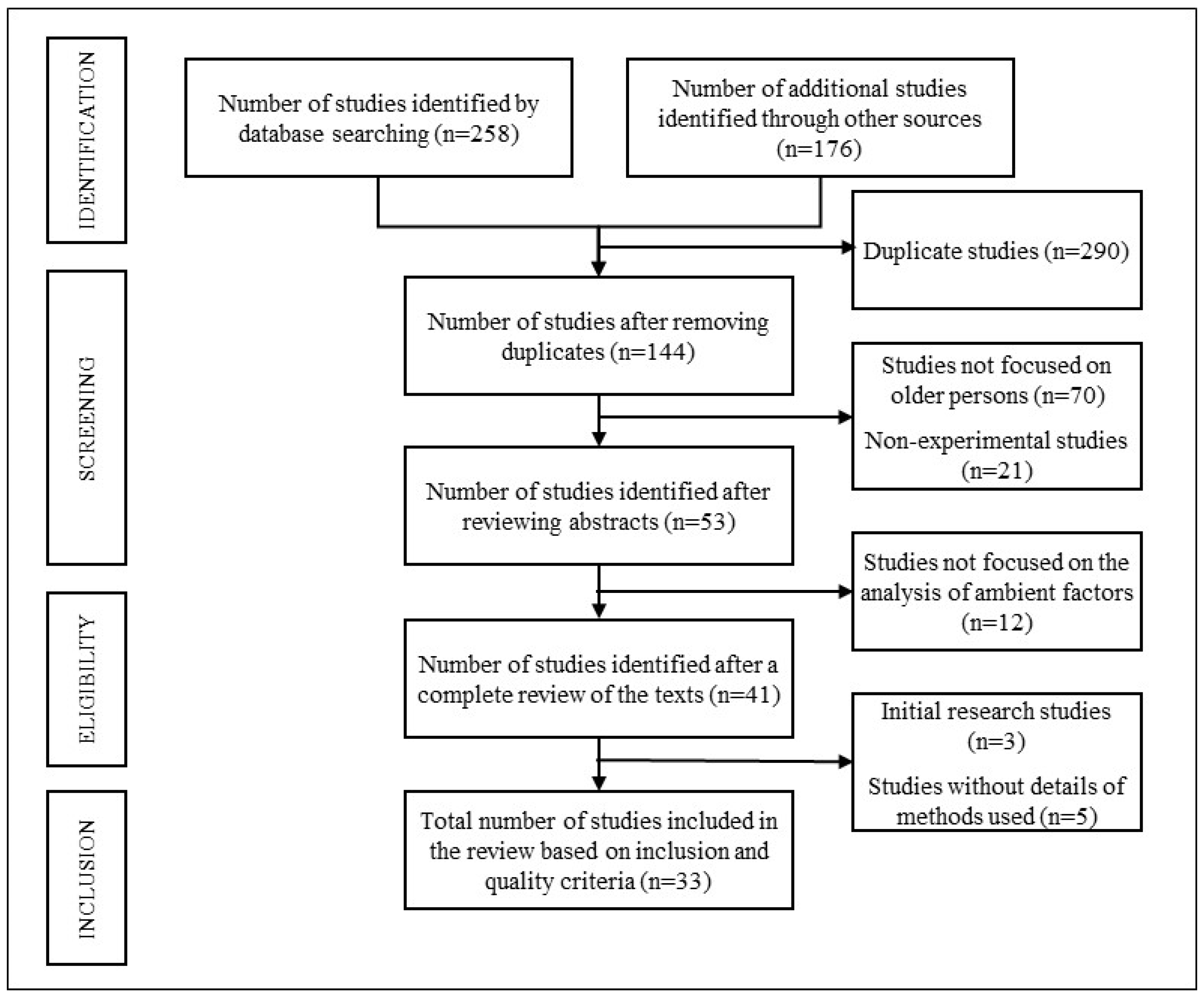 Sensors 25 01071 g001
