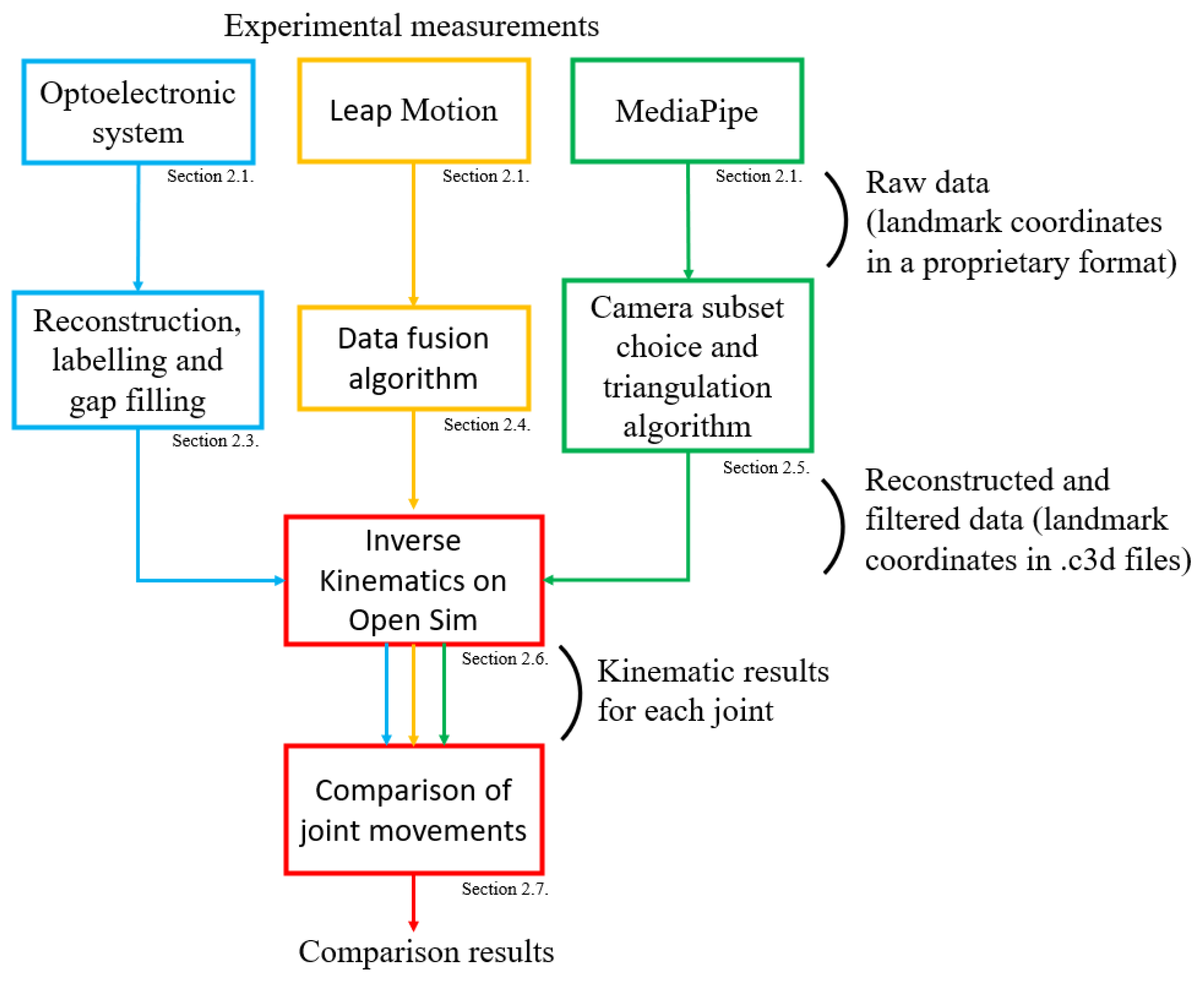 Sensors 25 01079 g003