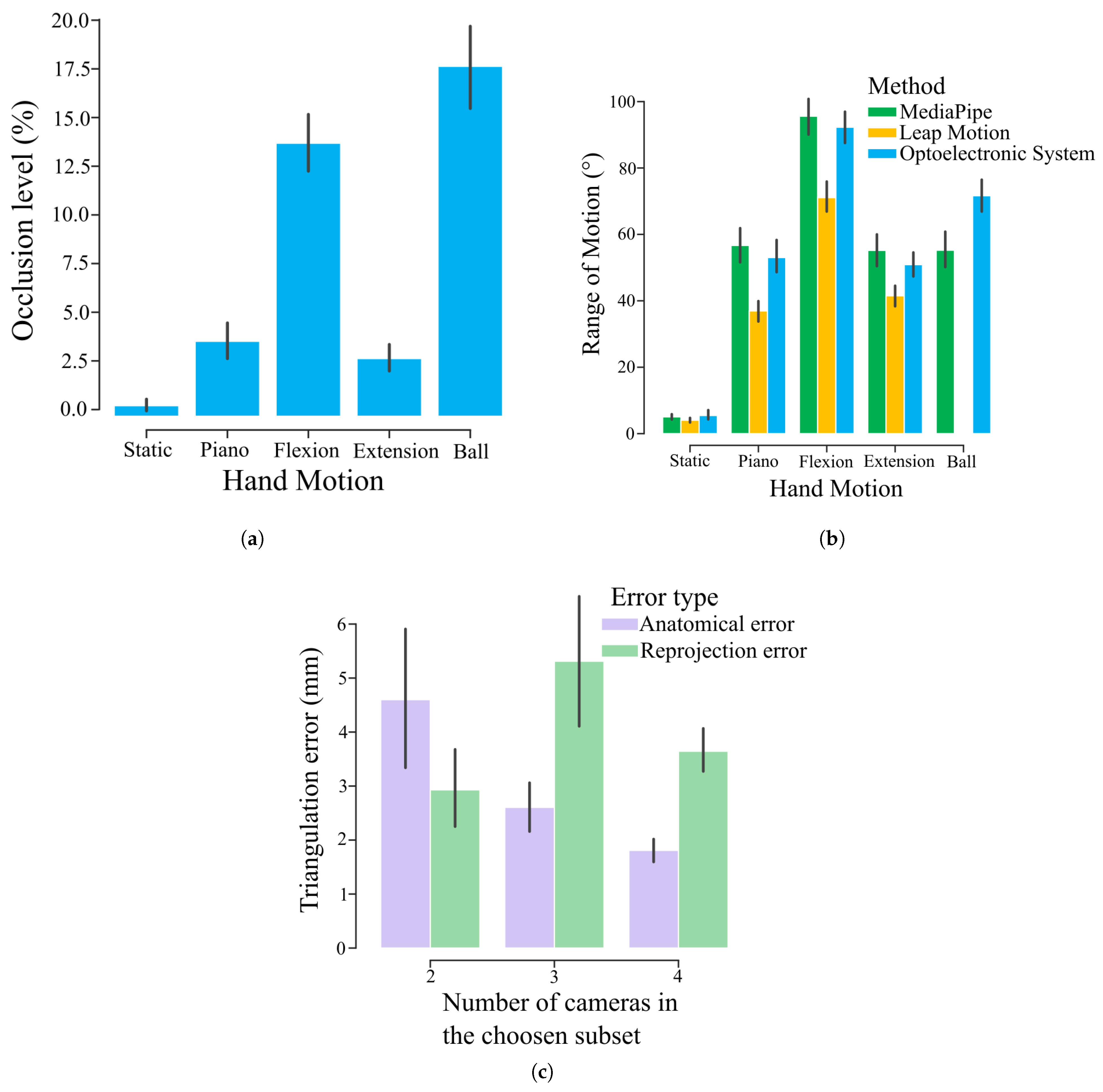 Sensors 25 01079 g005
