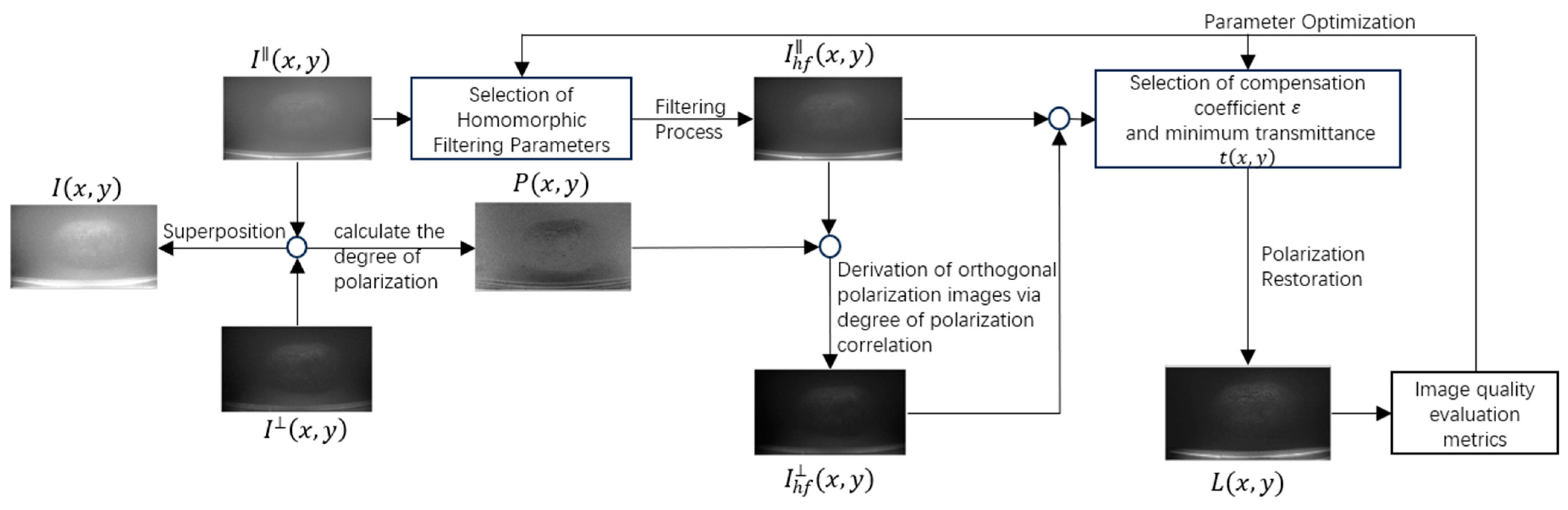 Sensors 25 01088 g001