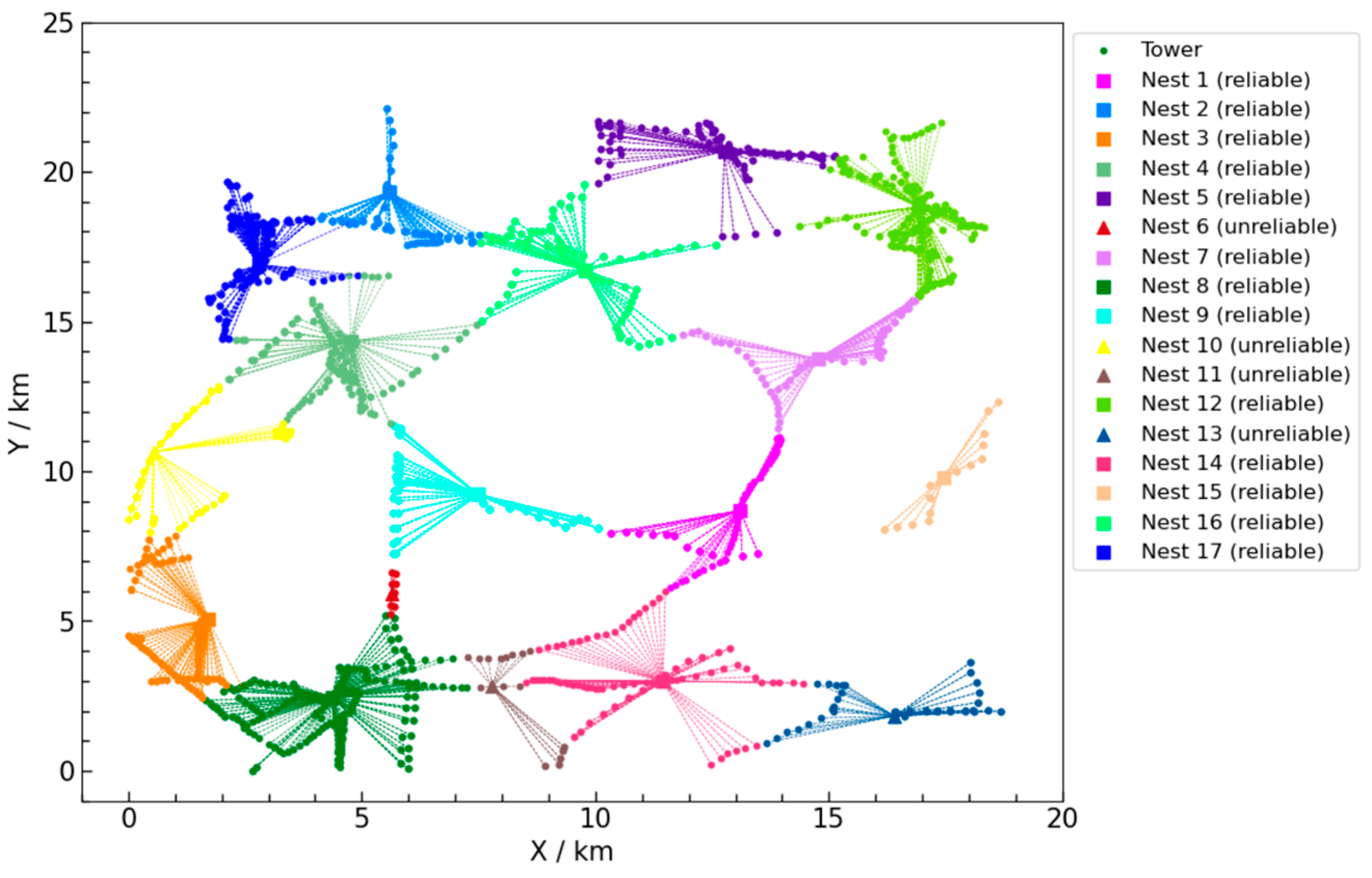 Sensors 25 01089 g007