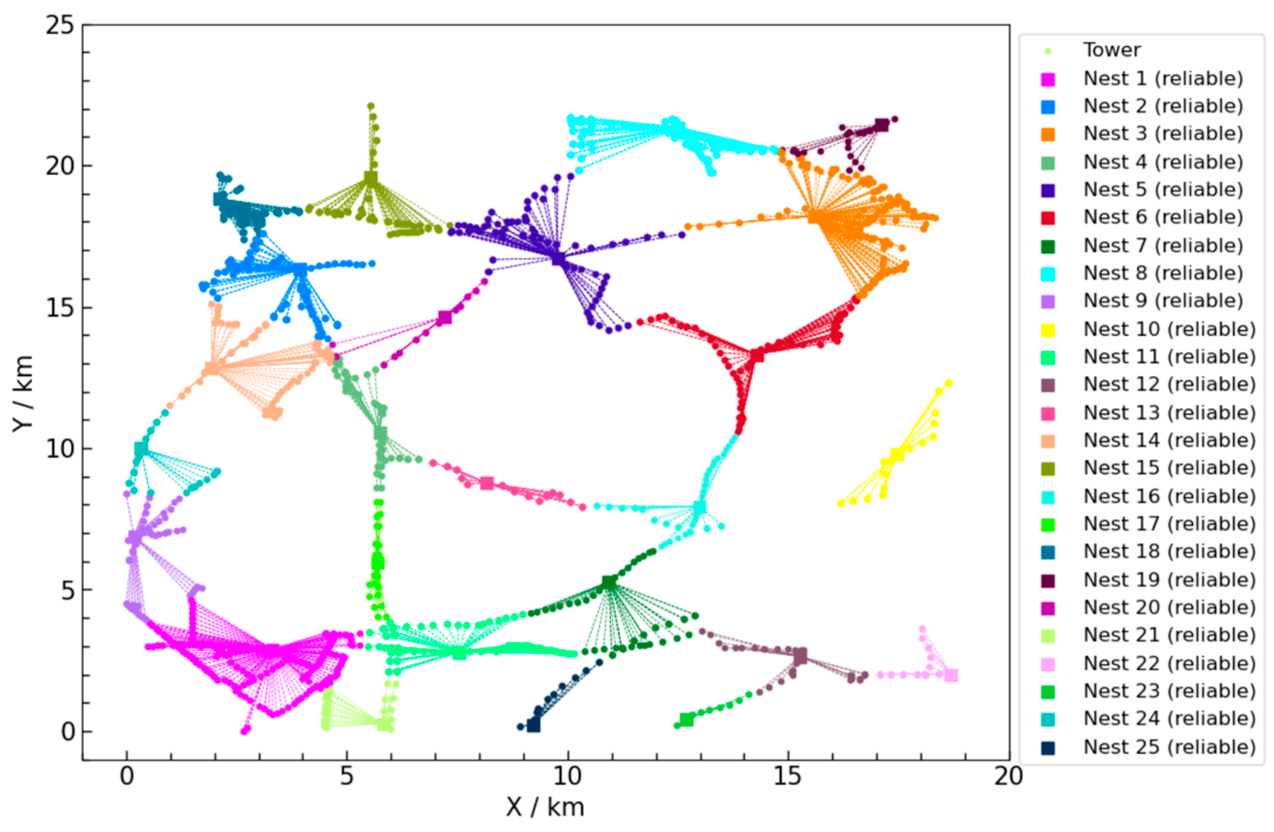 Sensors 25 01089 g008