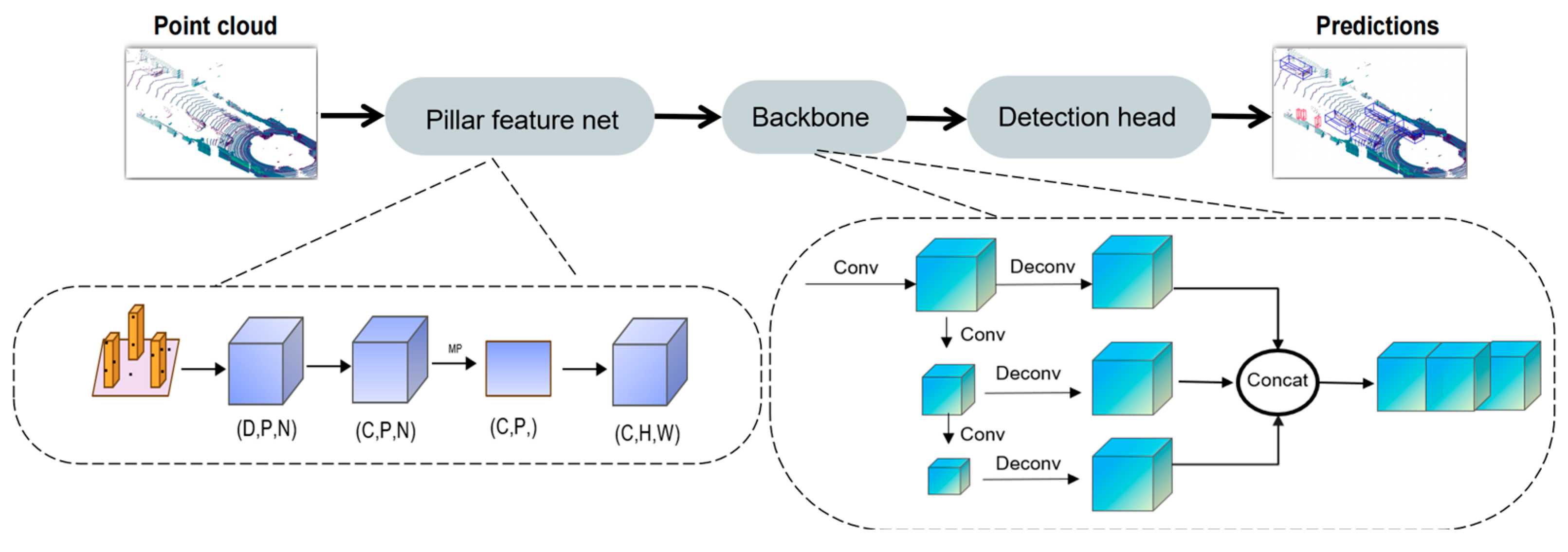 Sensors 25 01097 g001