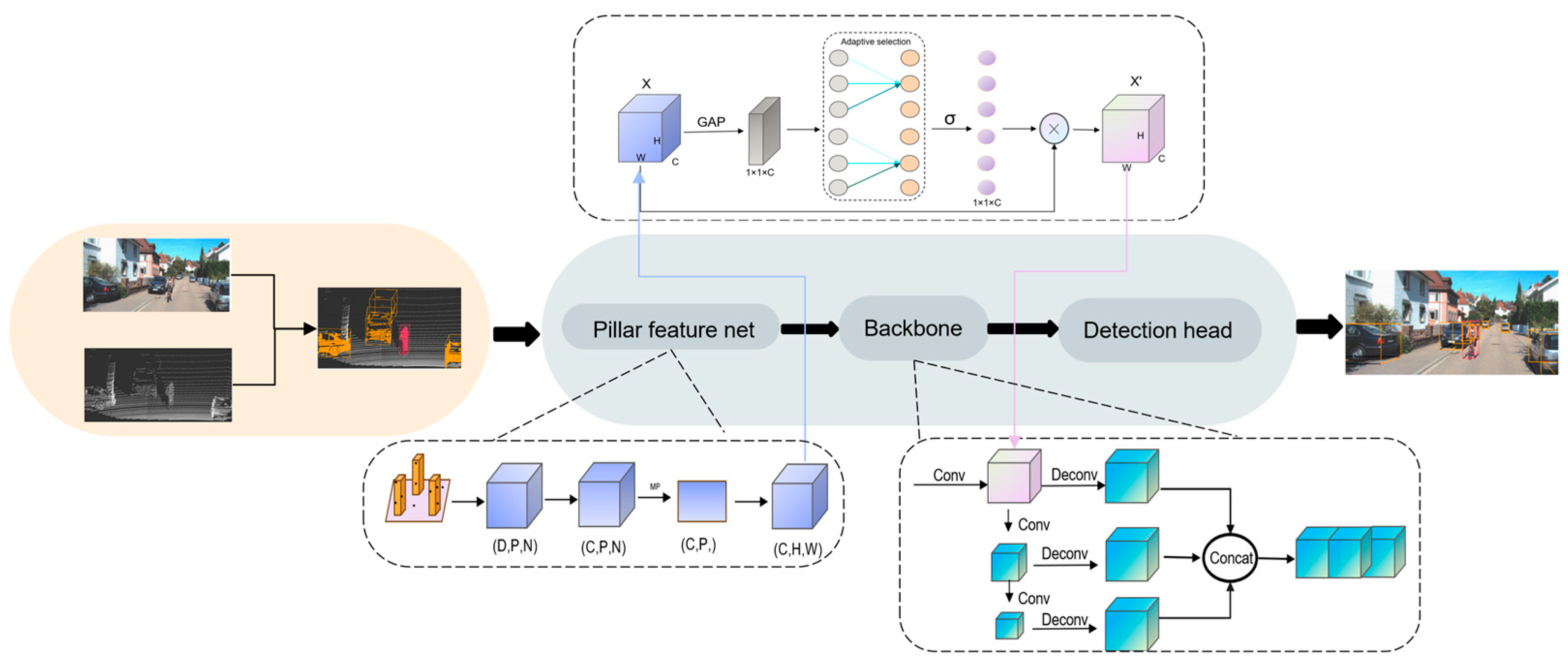 Sensors 25 01097 g002