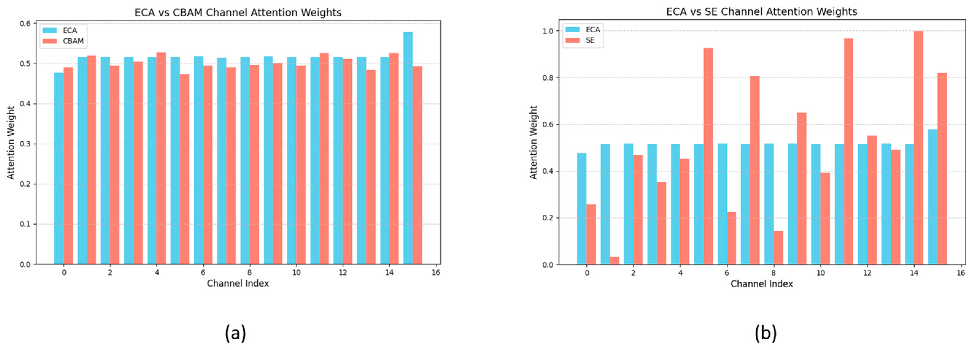 Sensors 25 01097 g004