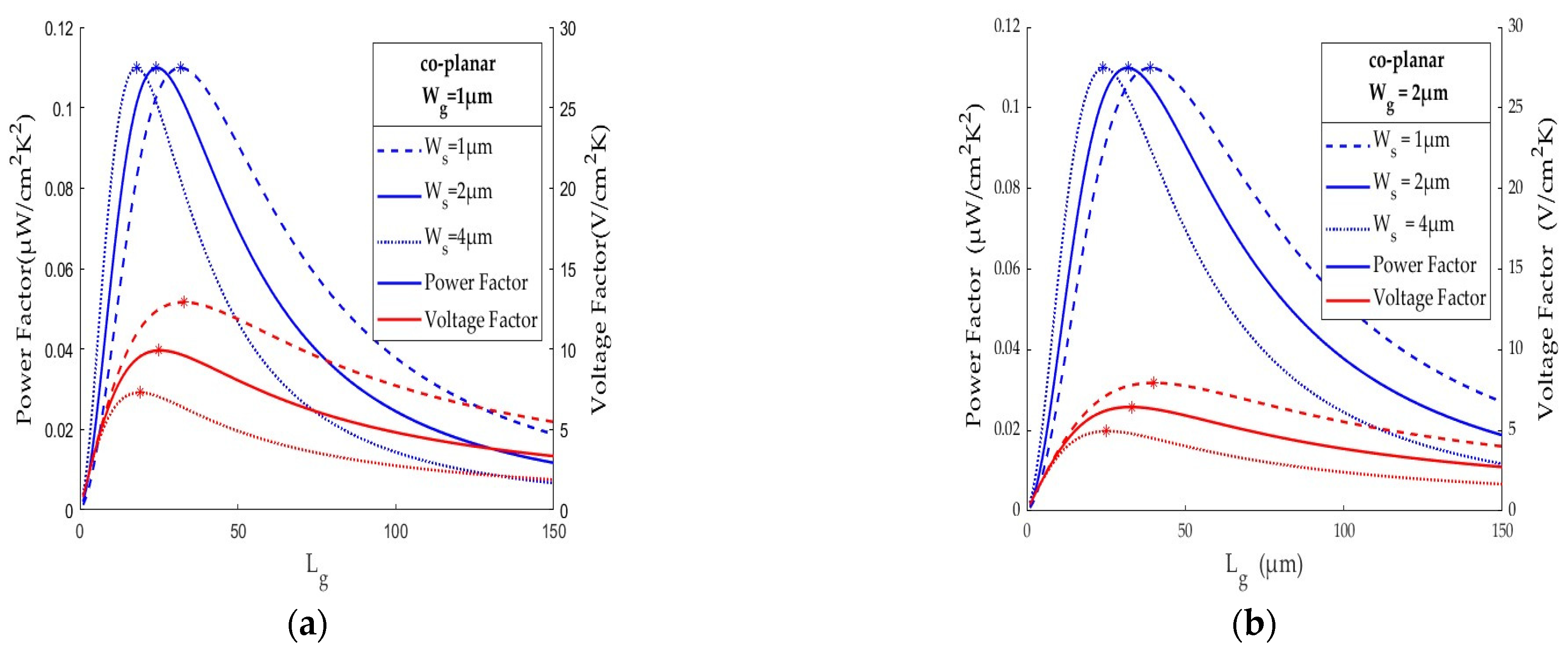 Sensors 25 01098 g003