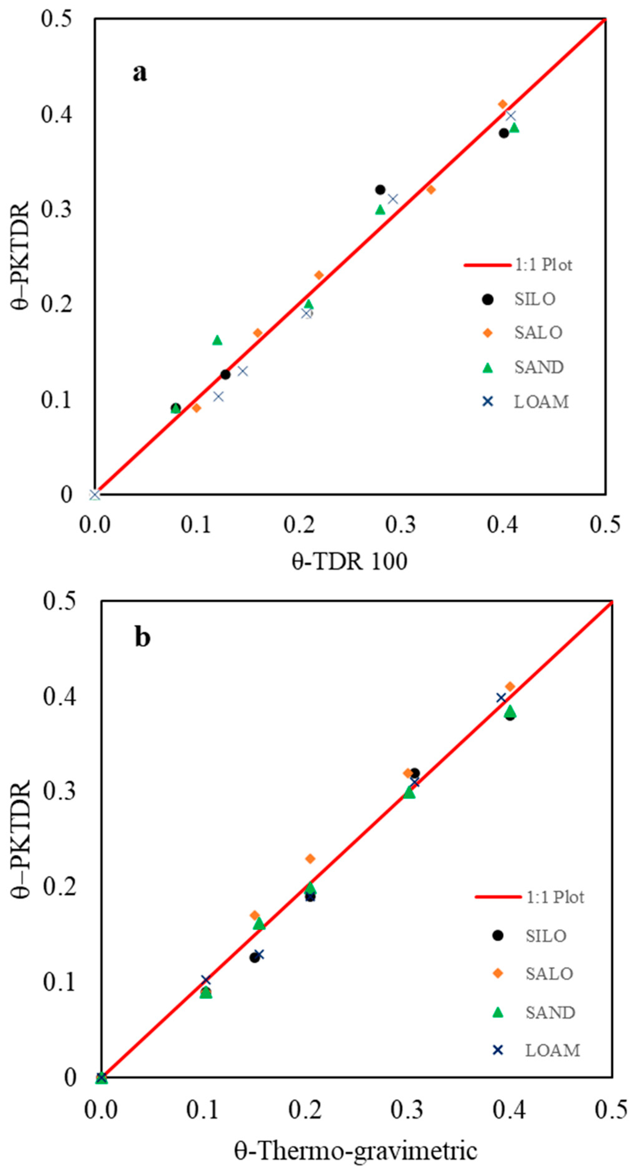 Sensors 25 01099 g008