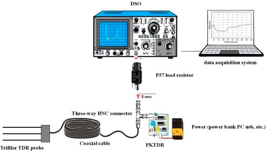 Sensors 25 01099 g0a2