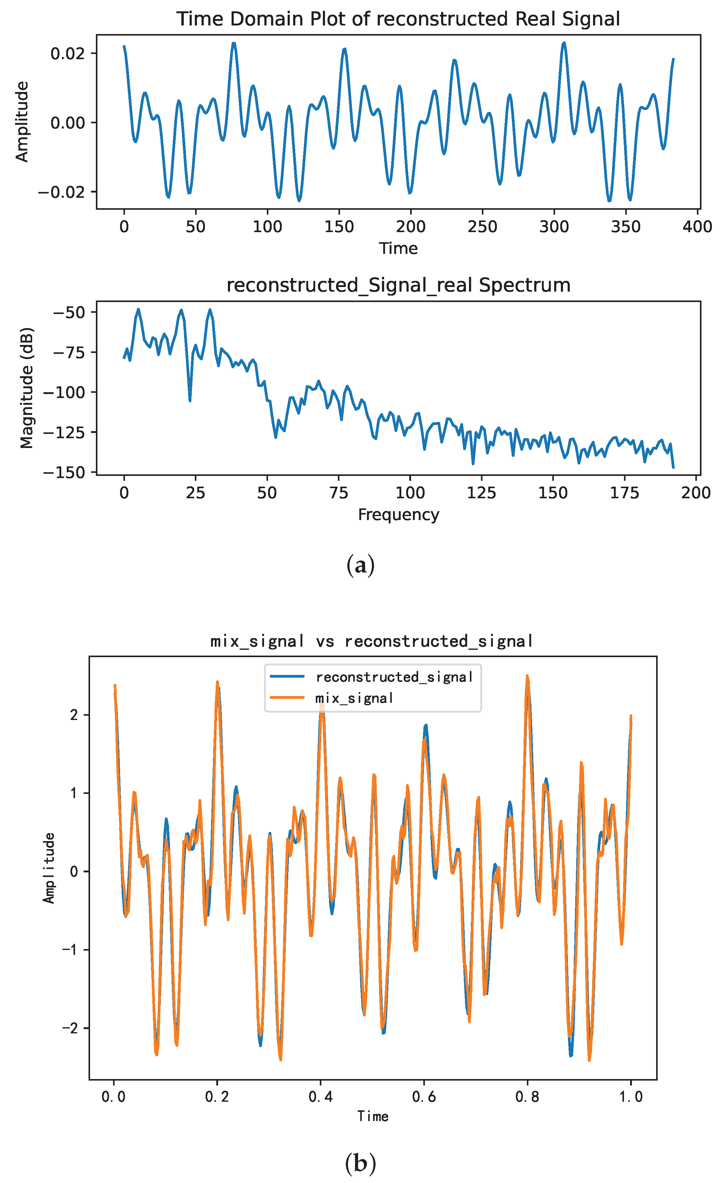 Sensors 25 01107 g005 Sensors 25 01107 g005