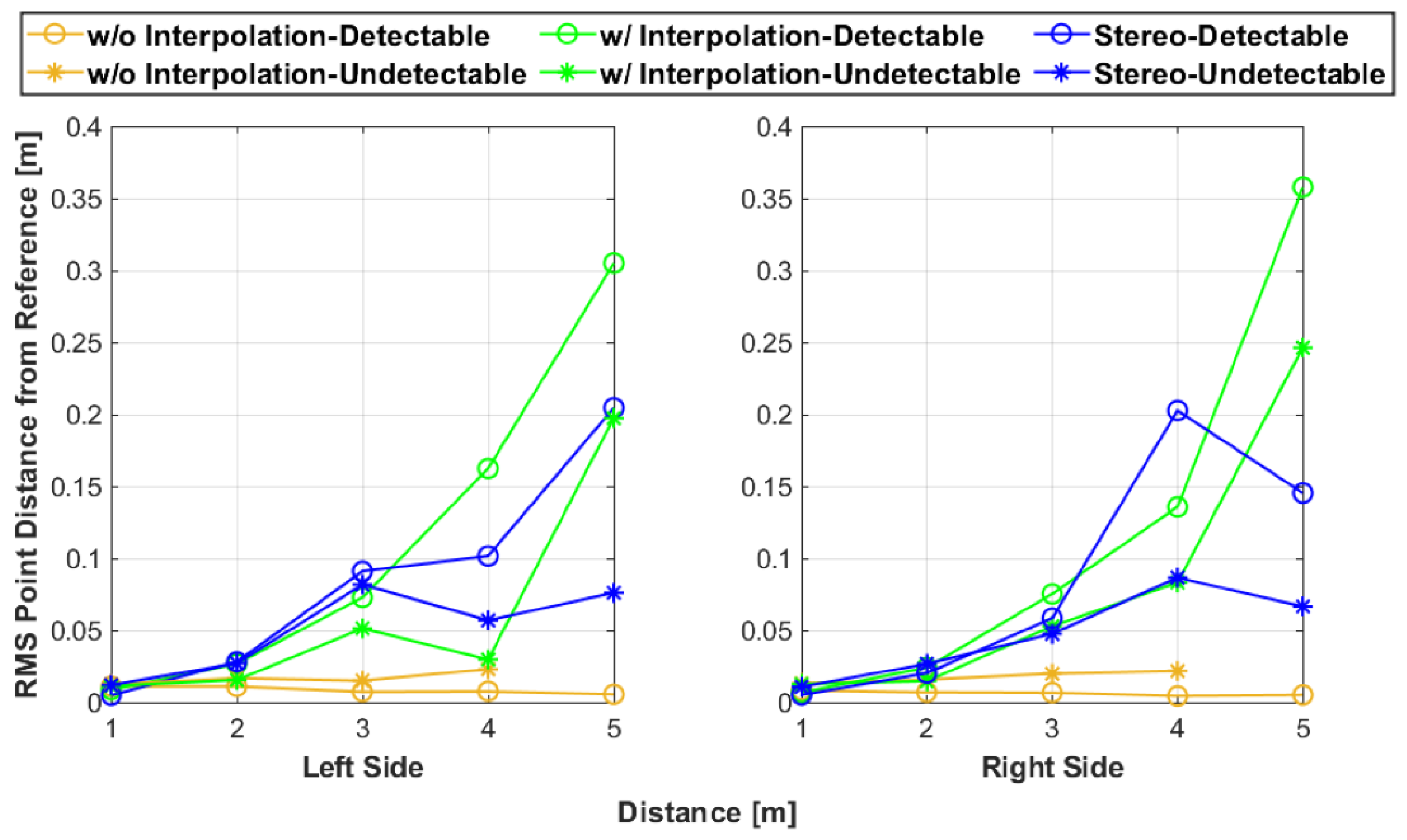 Sensors 25 01111 g011