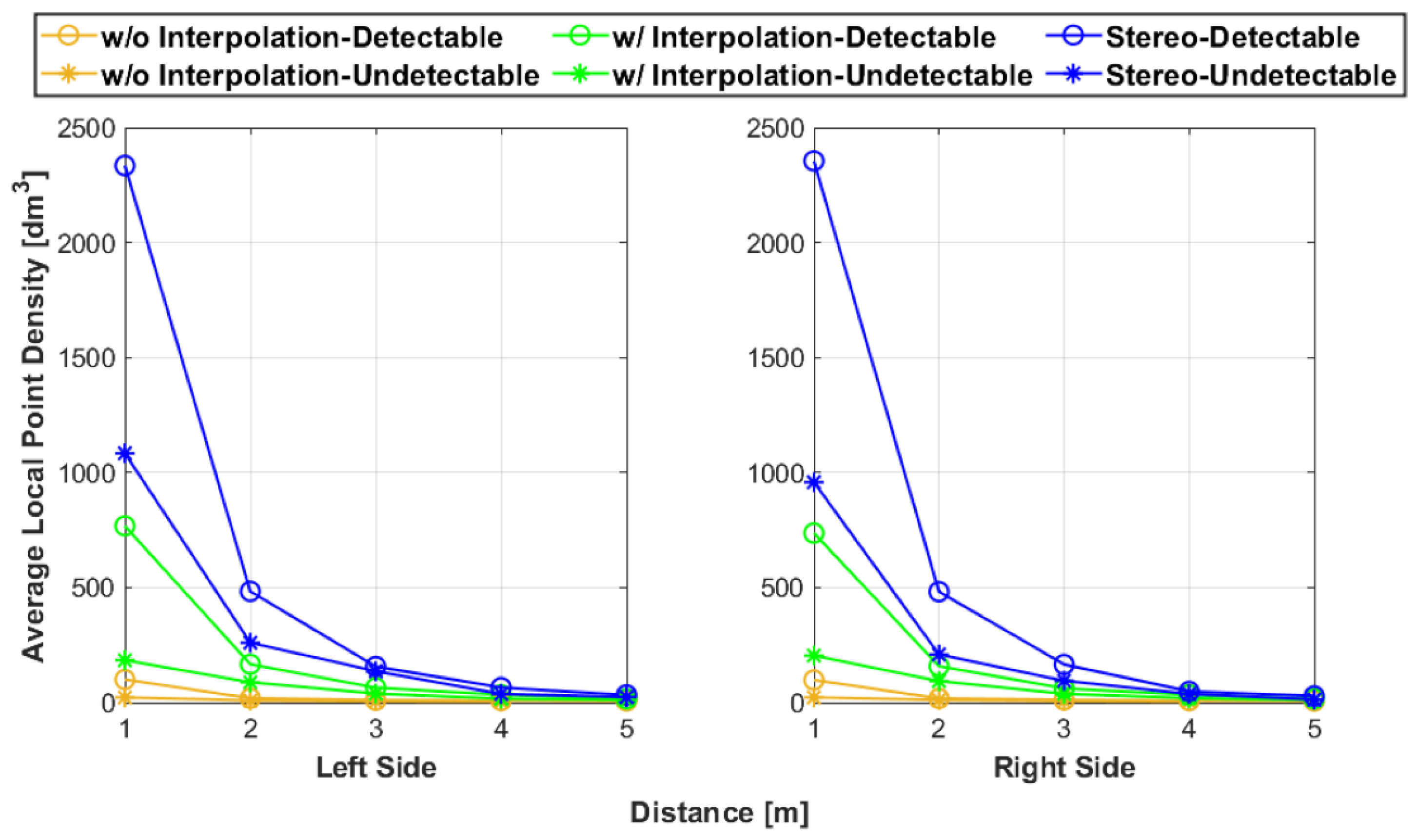 Sensors 25 01111 g012