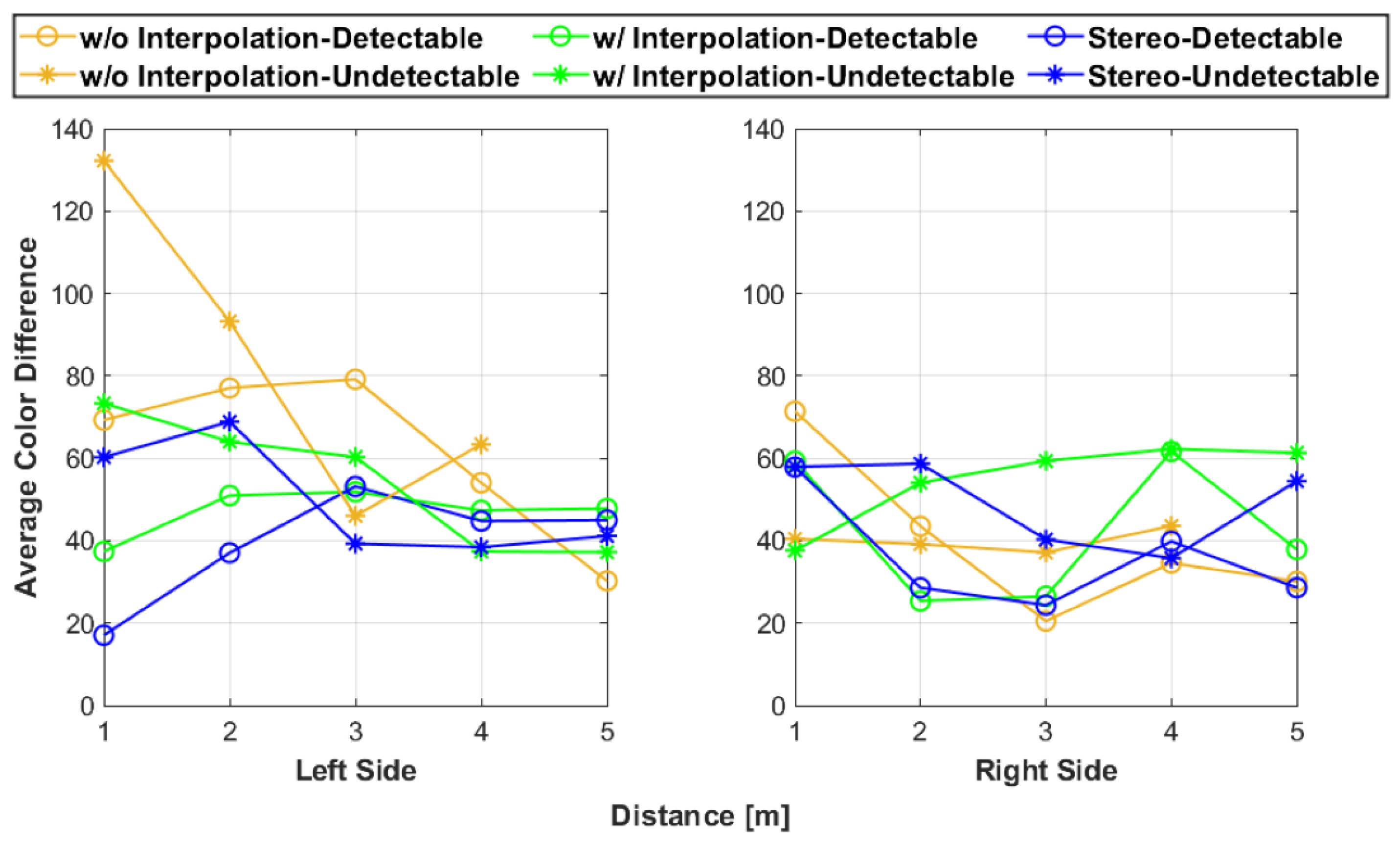 Sensors 25 01111 g013