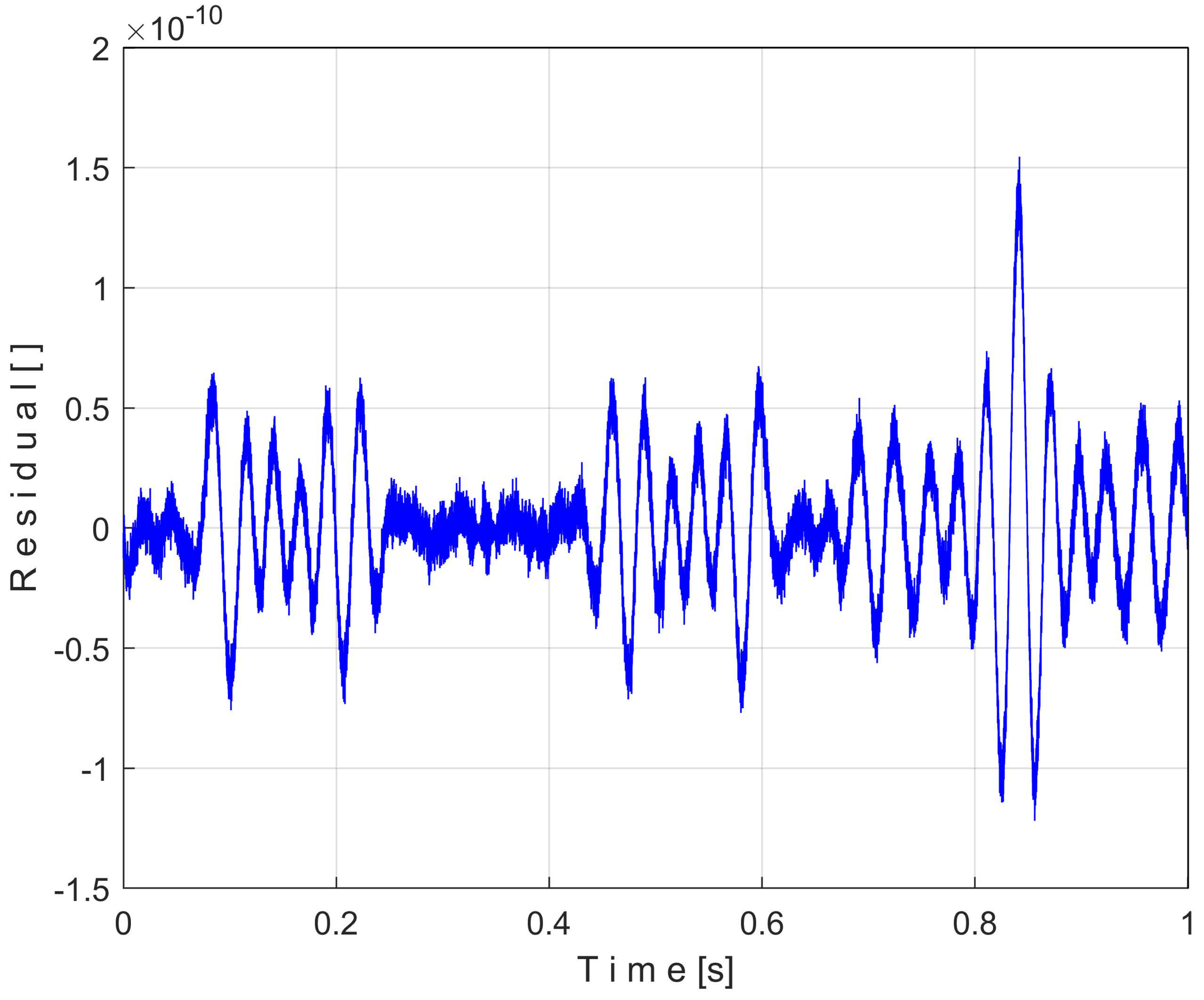 Sensors 25 01119 g003
