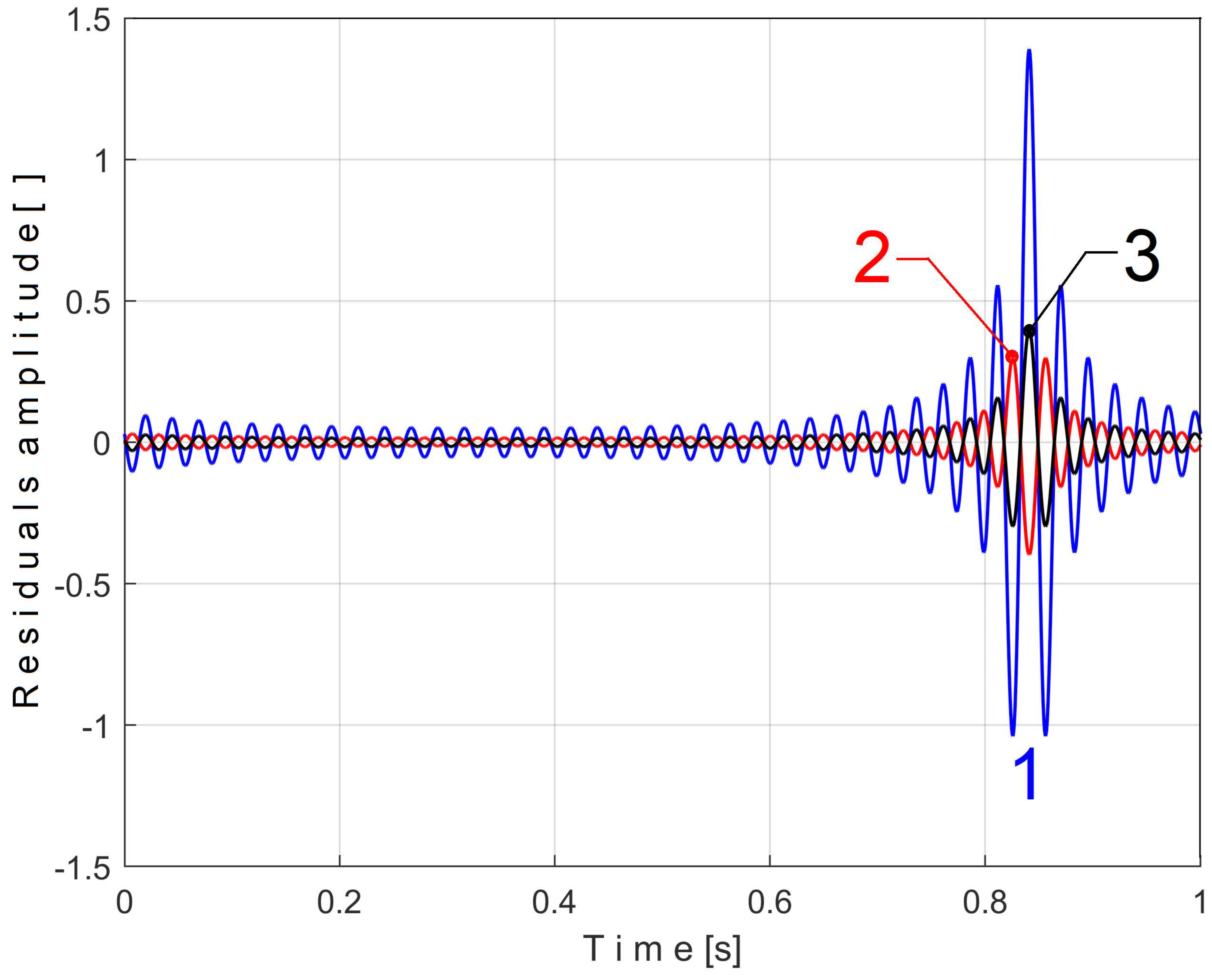 Sensors 25 01119 g004