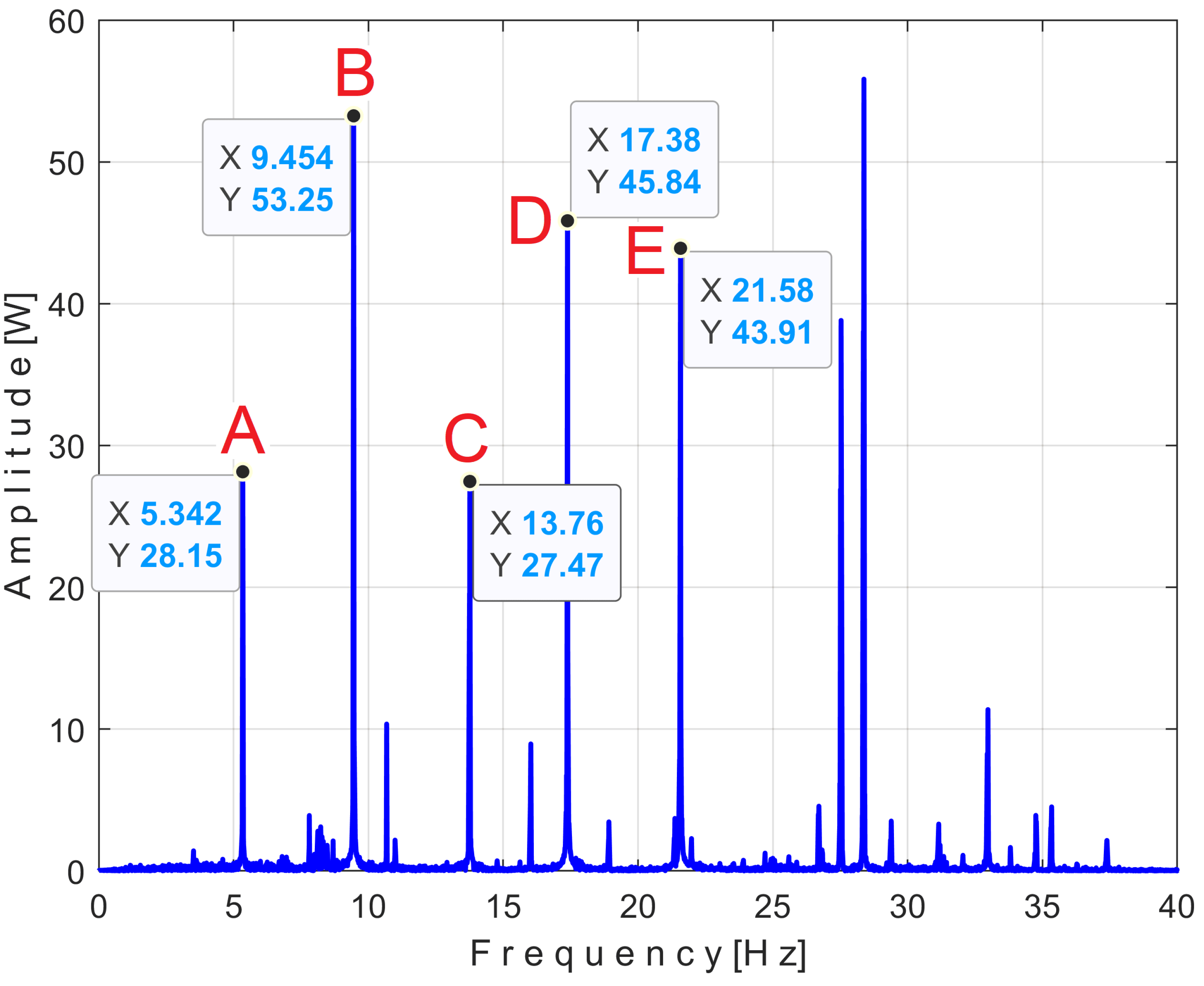 Sensors 25 01119 g010