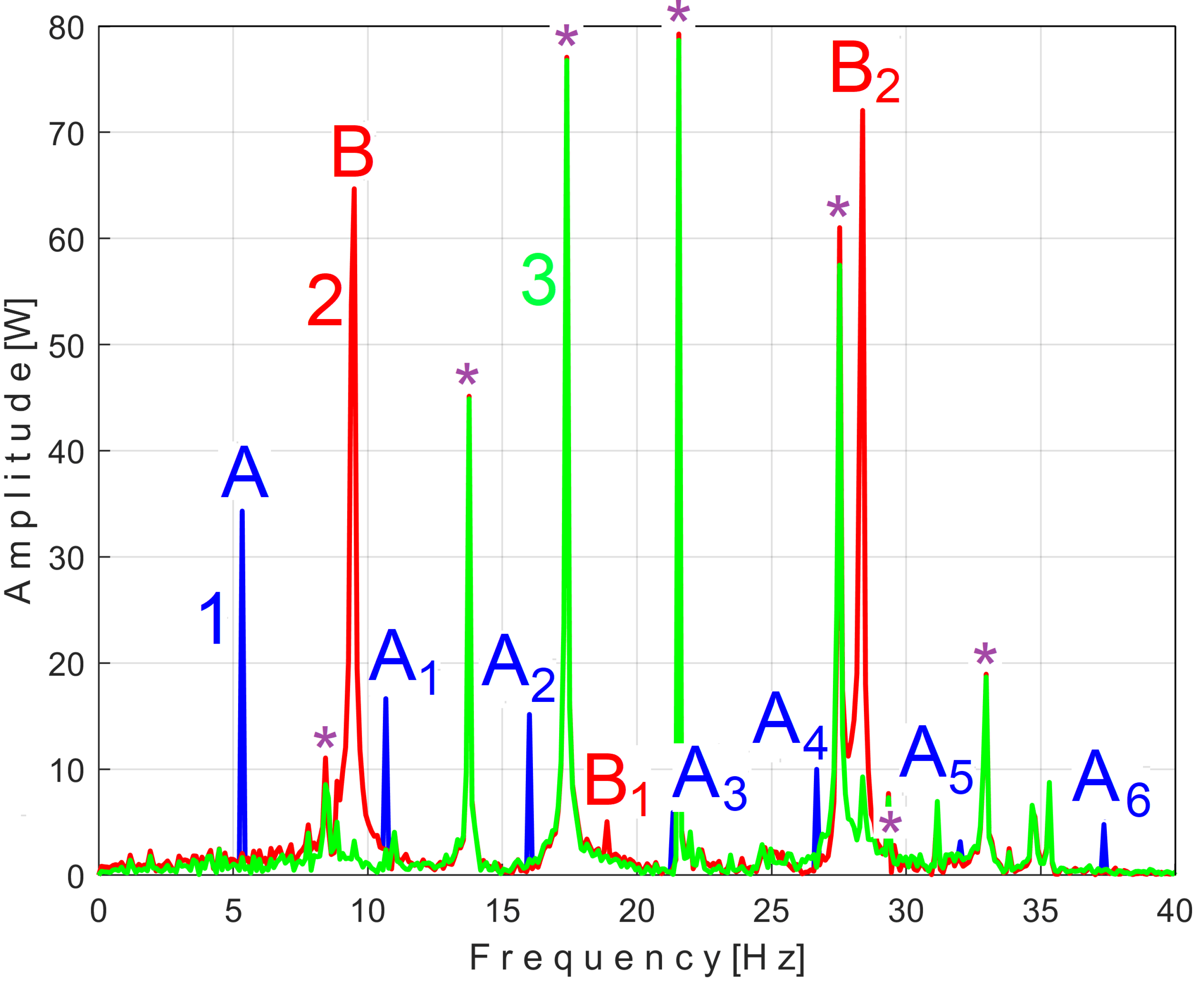 Sensors 25 01119 g015