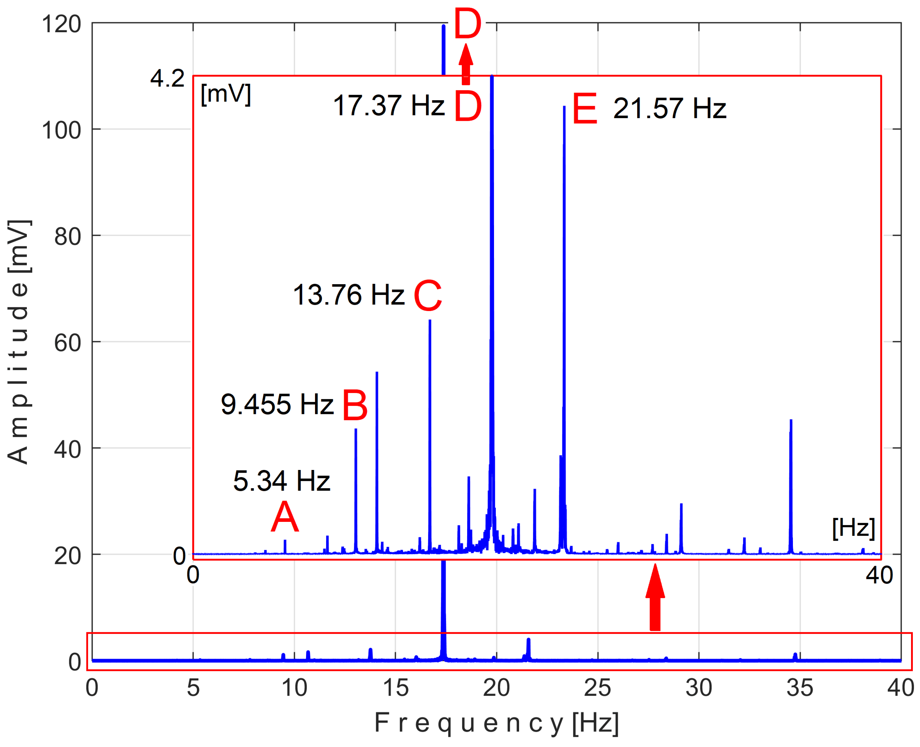 Sensors 25 01119 g020