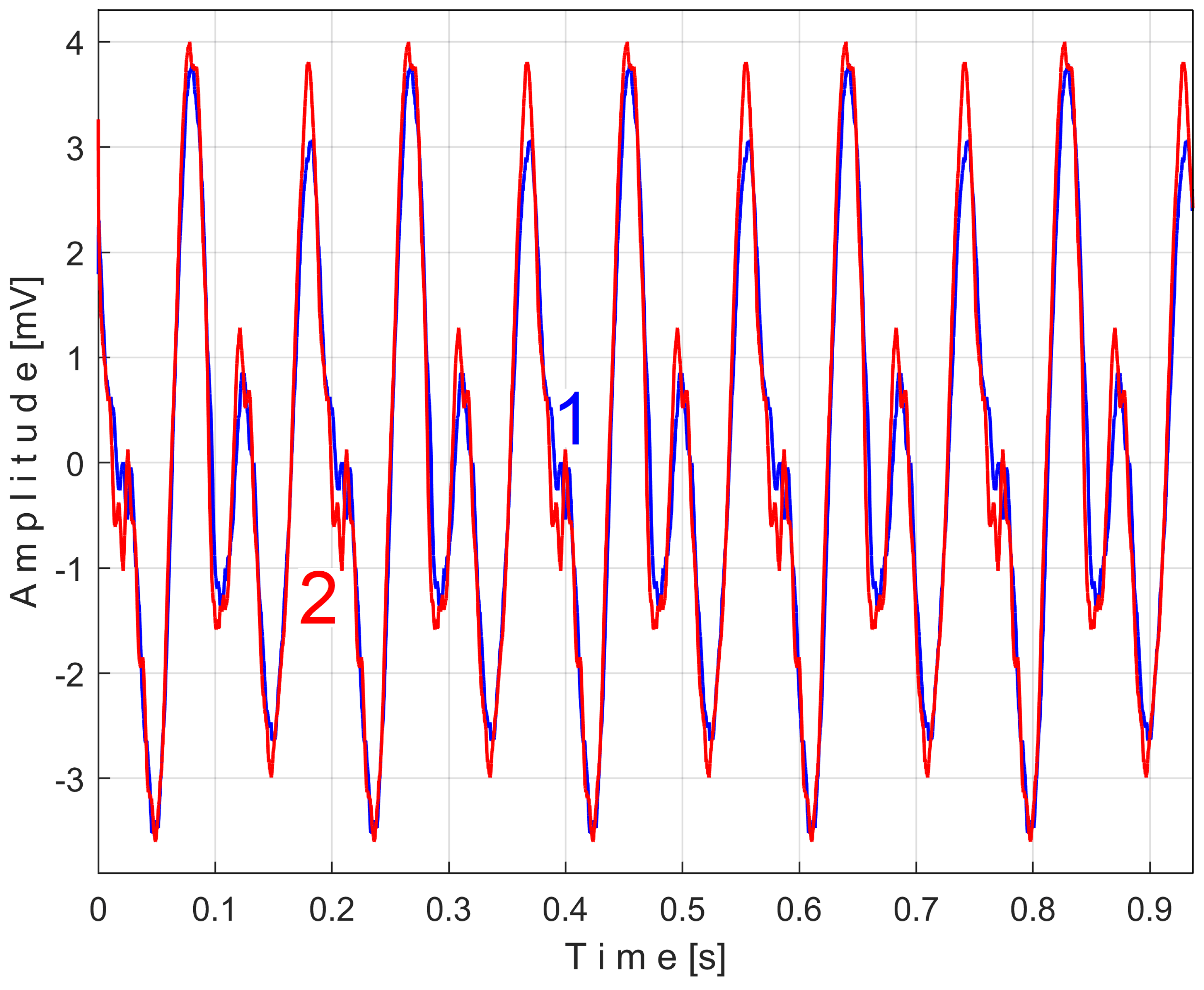 Sensors 25 01119 g021