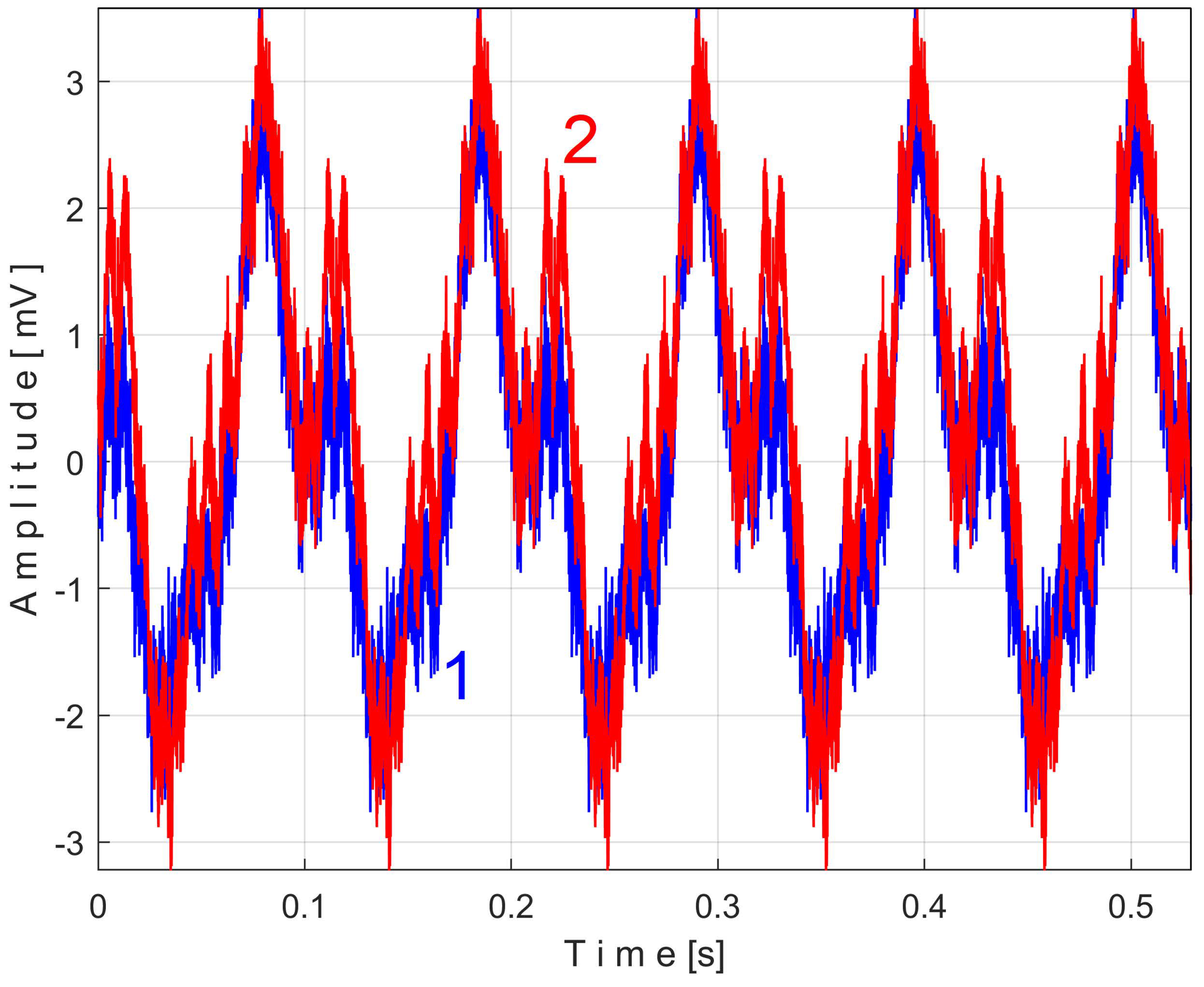 Sensors 25 01119 g024