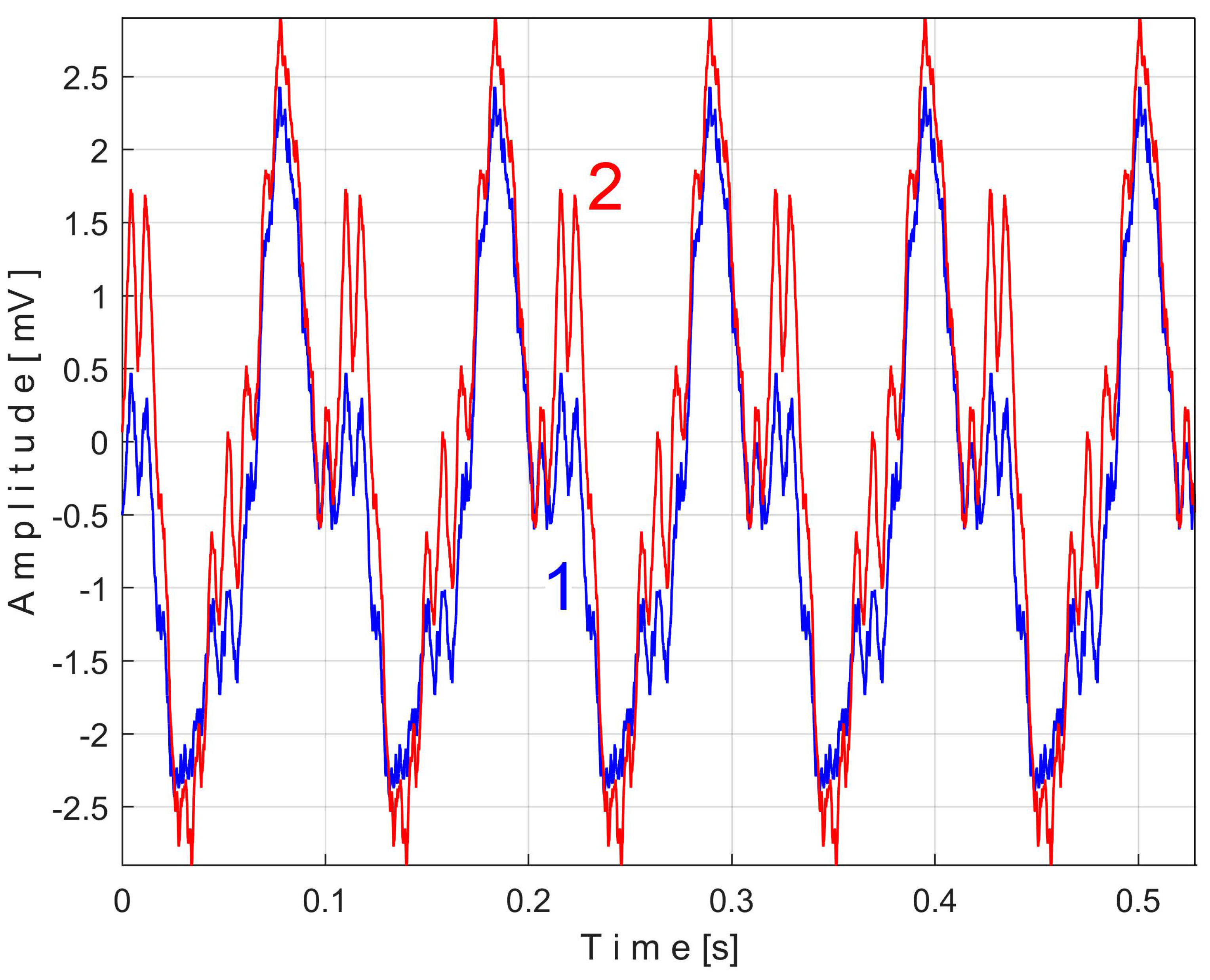 Sensors 25 01119 g025