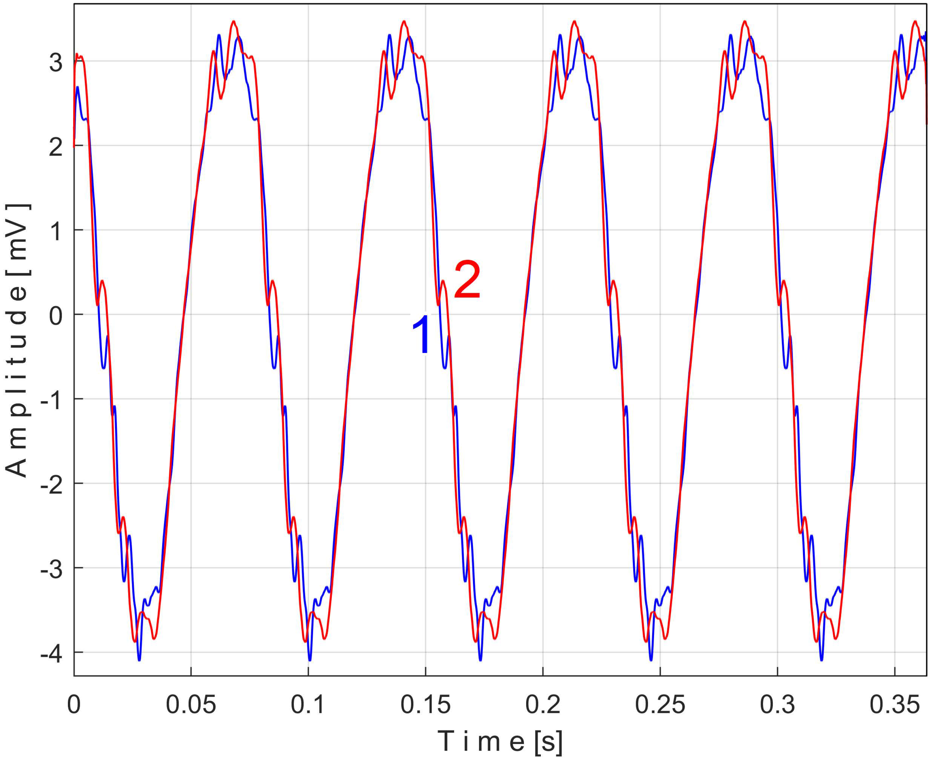 Sensors 25 01119 g027