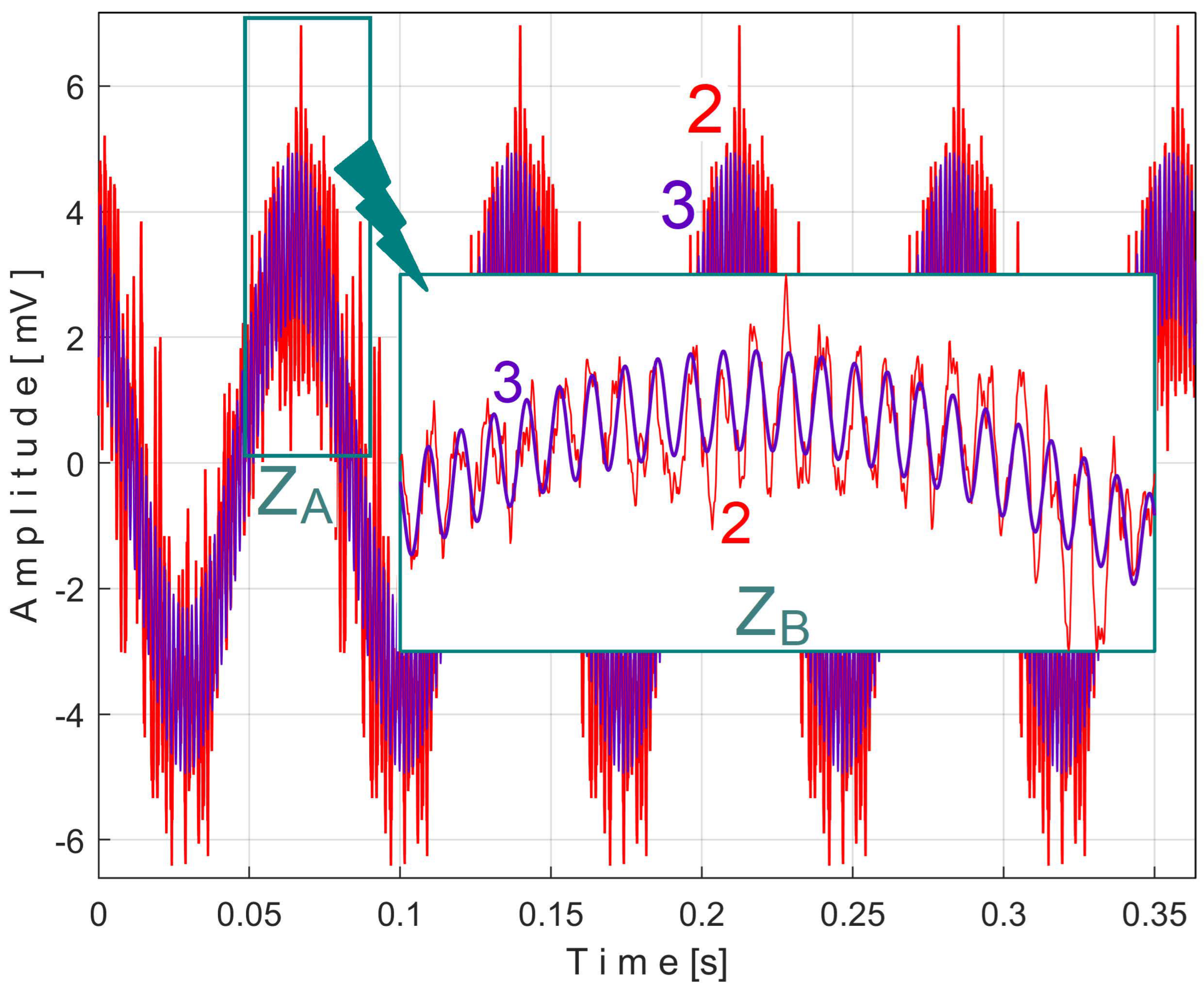 Sensors 25 01119 g028
