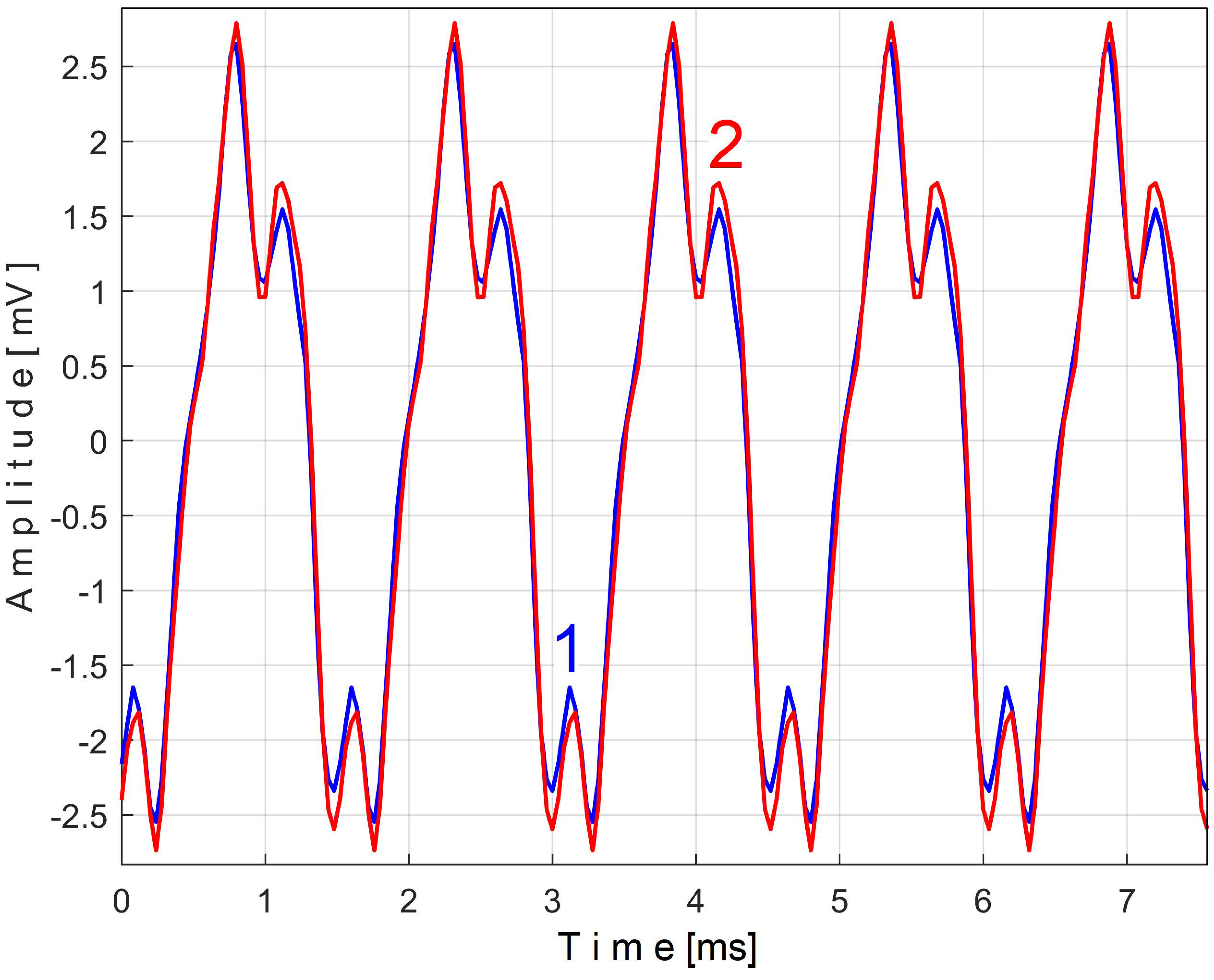 Sensors 25 01119 g029