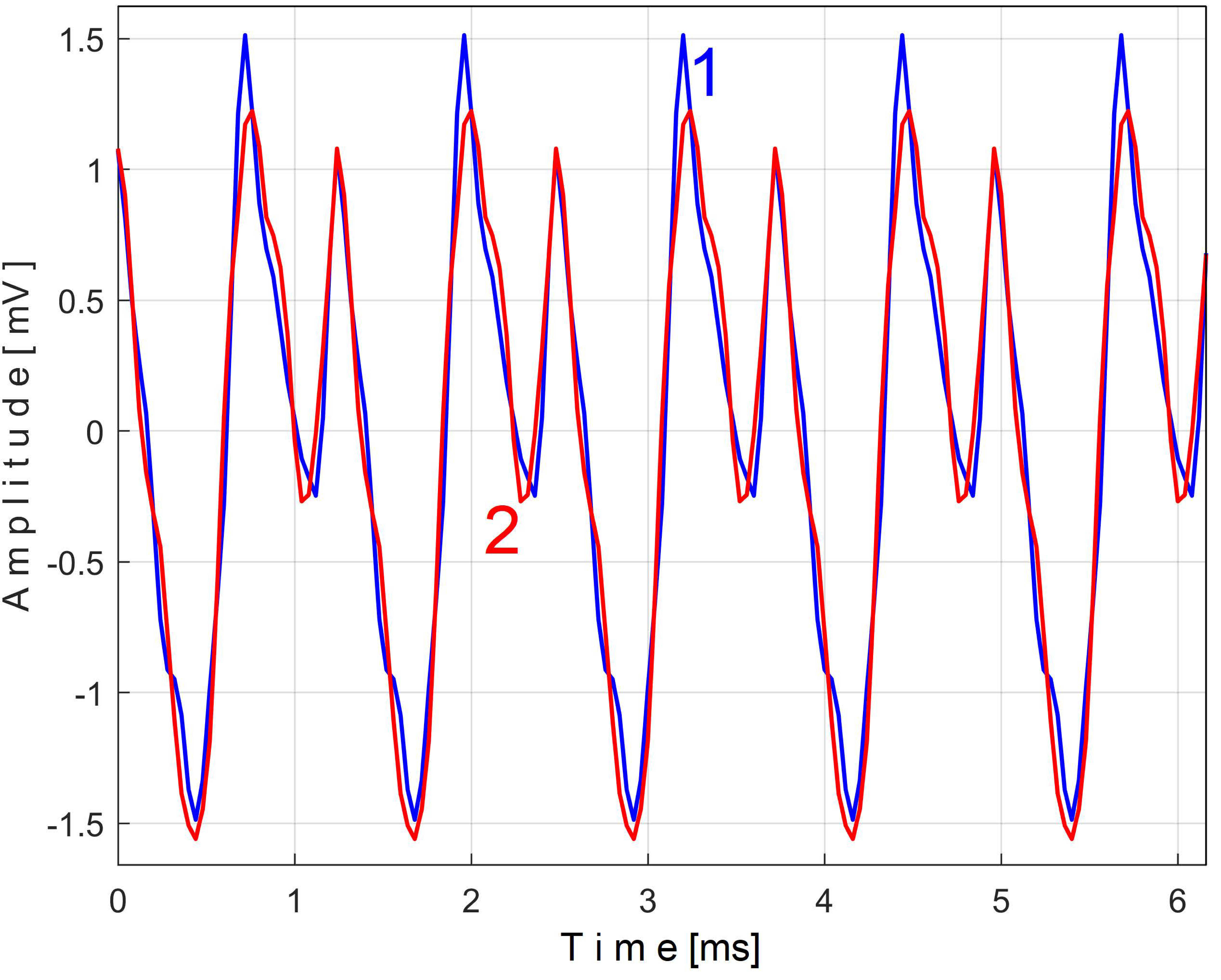 Sensors 25 01119 g030