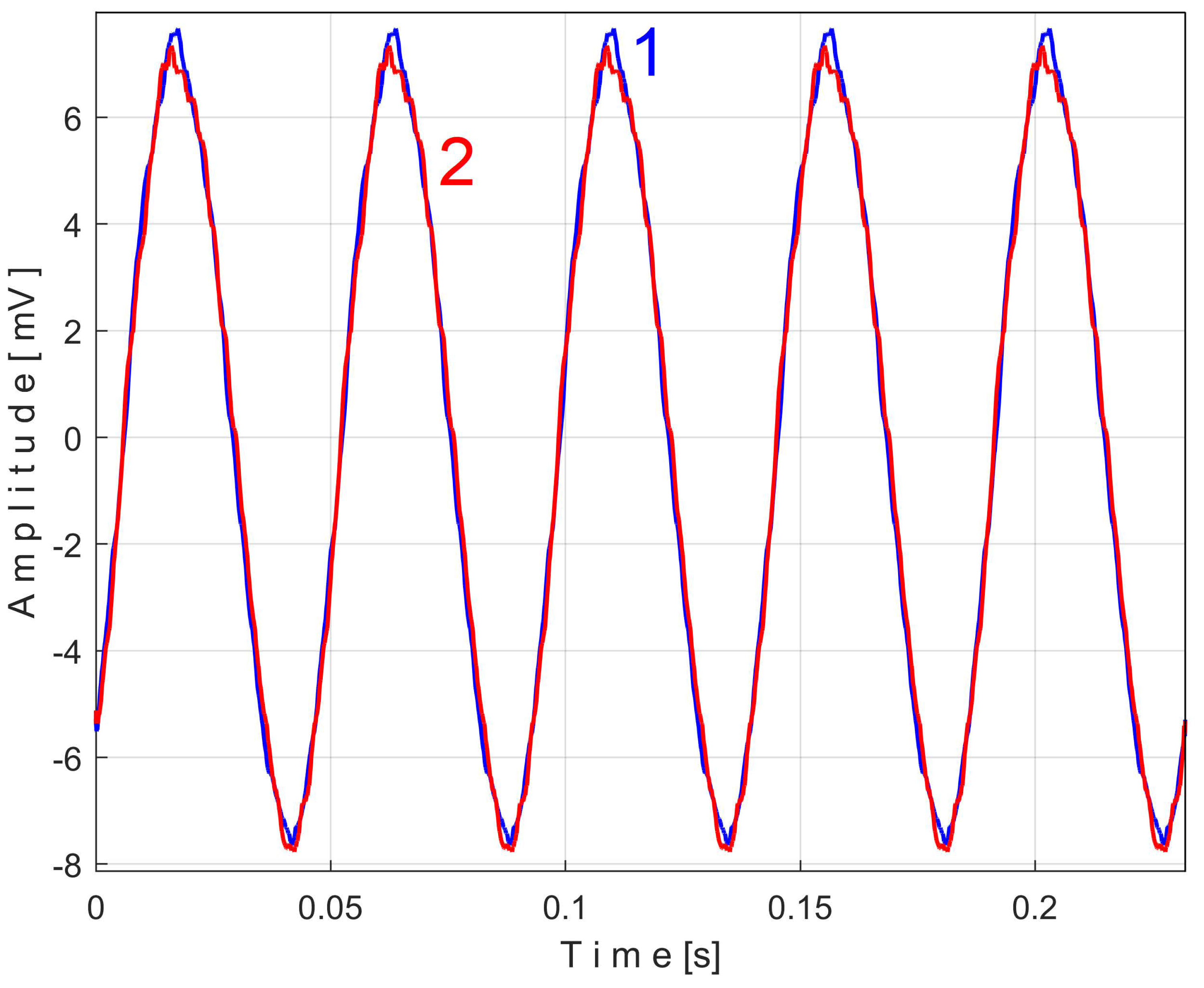 Sensors 25 01119 g033