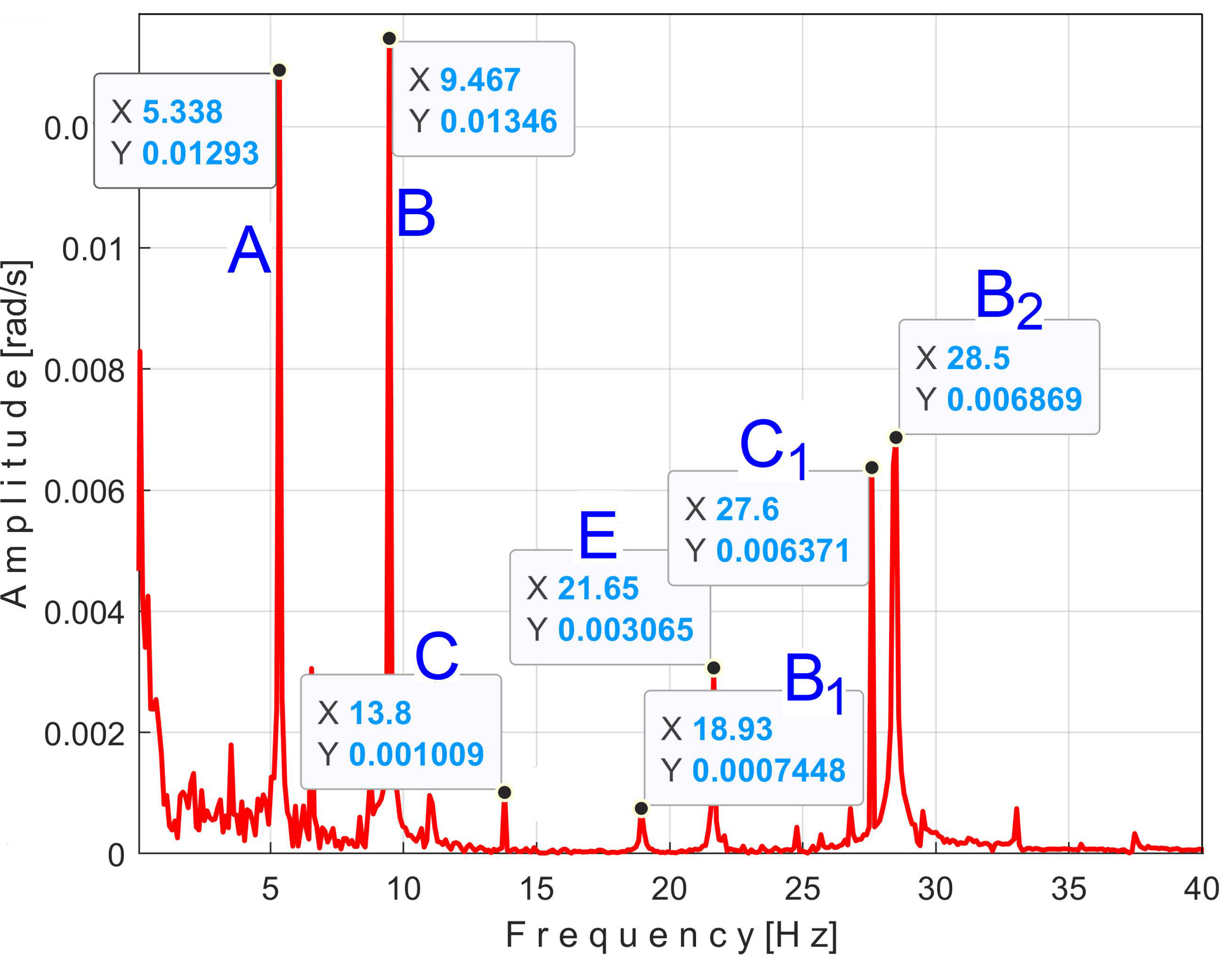 Sensors 25 01119 g036