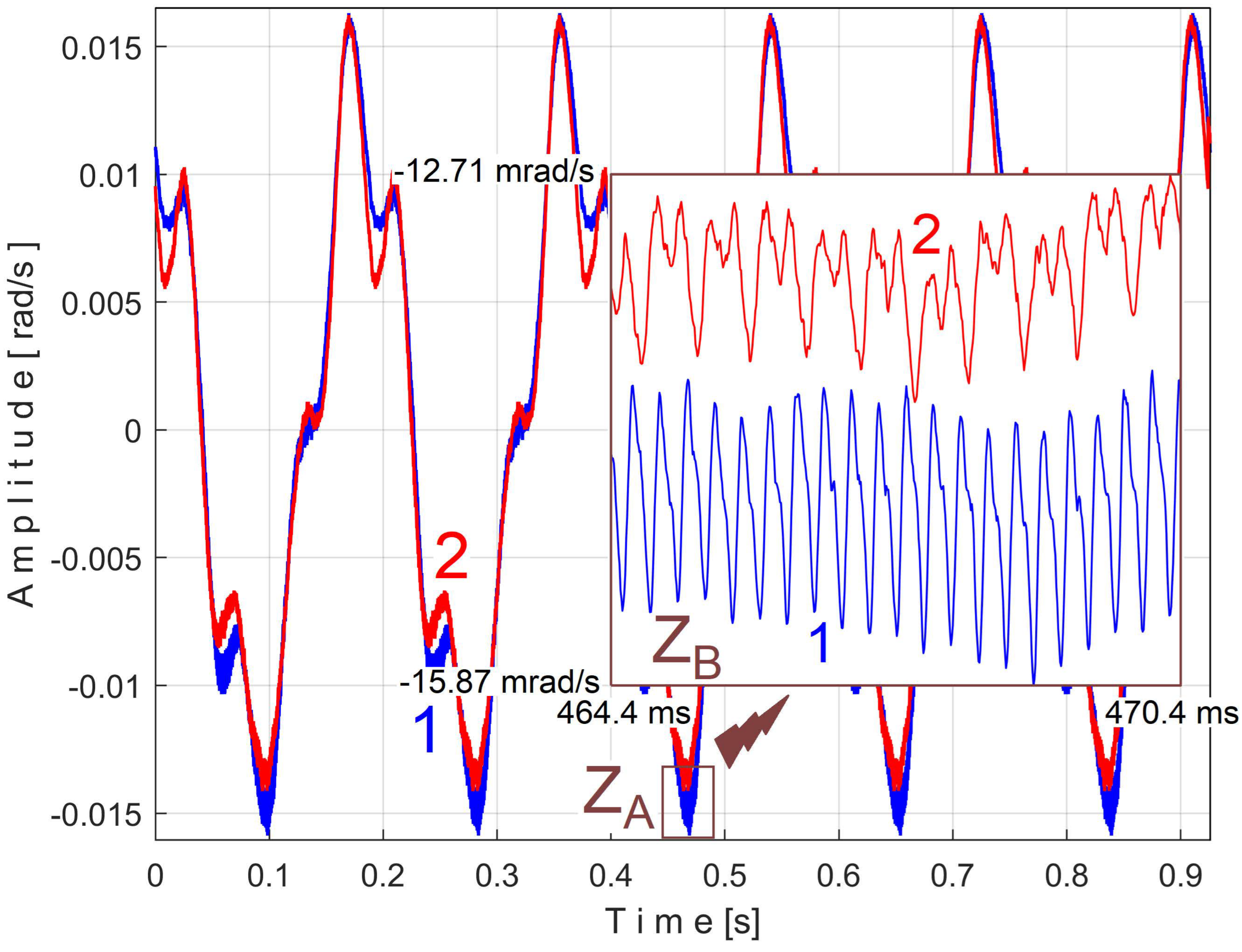 Sensors 25 01119 g037