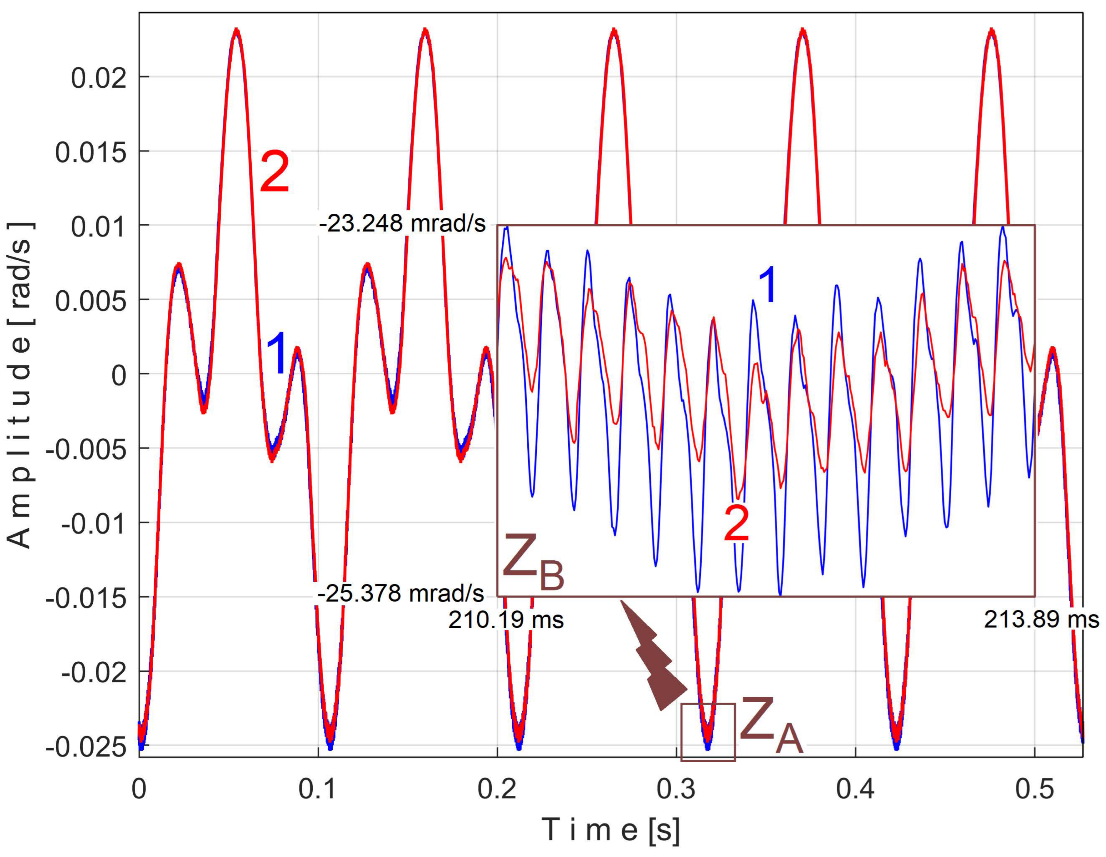 Sensors 25 01119 g038
