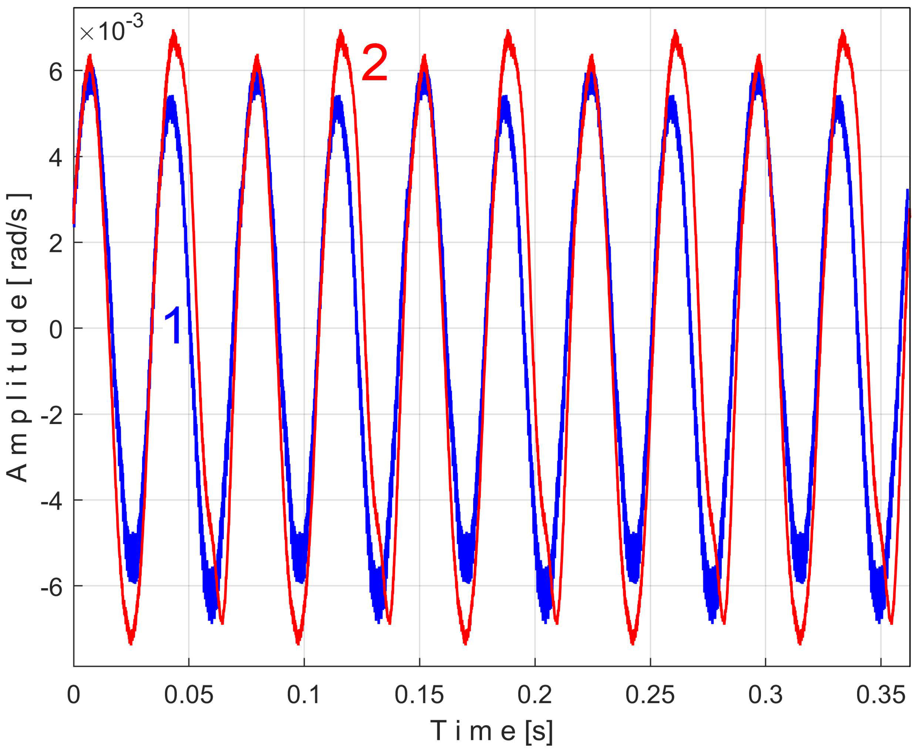 Sensors 25 01119 g040