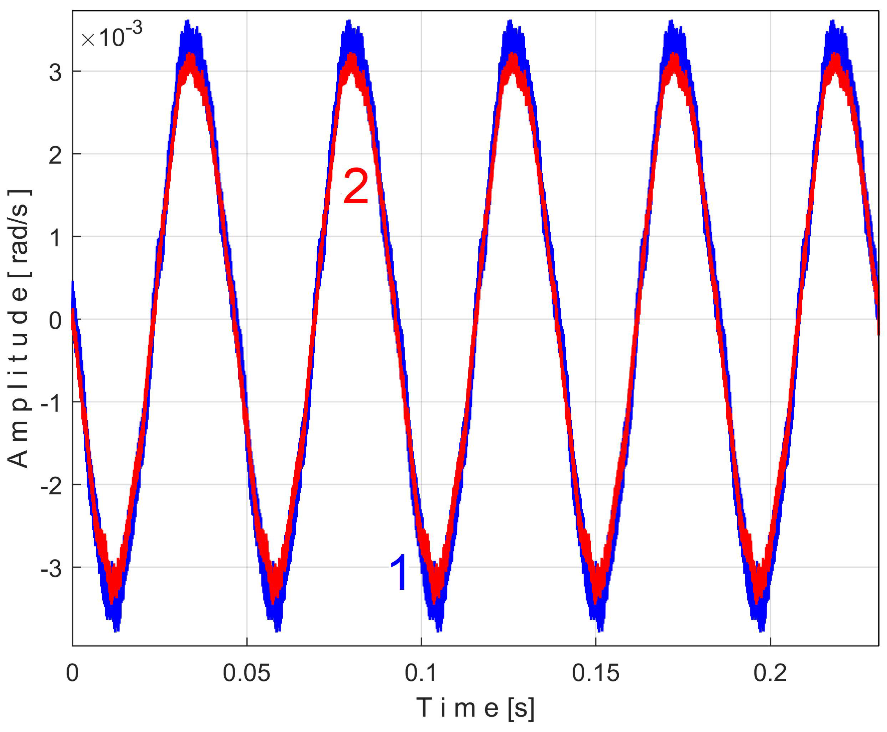 Sensors 25 01119 g041