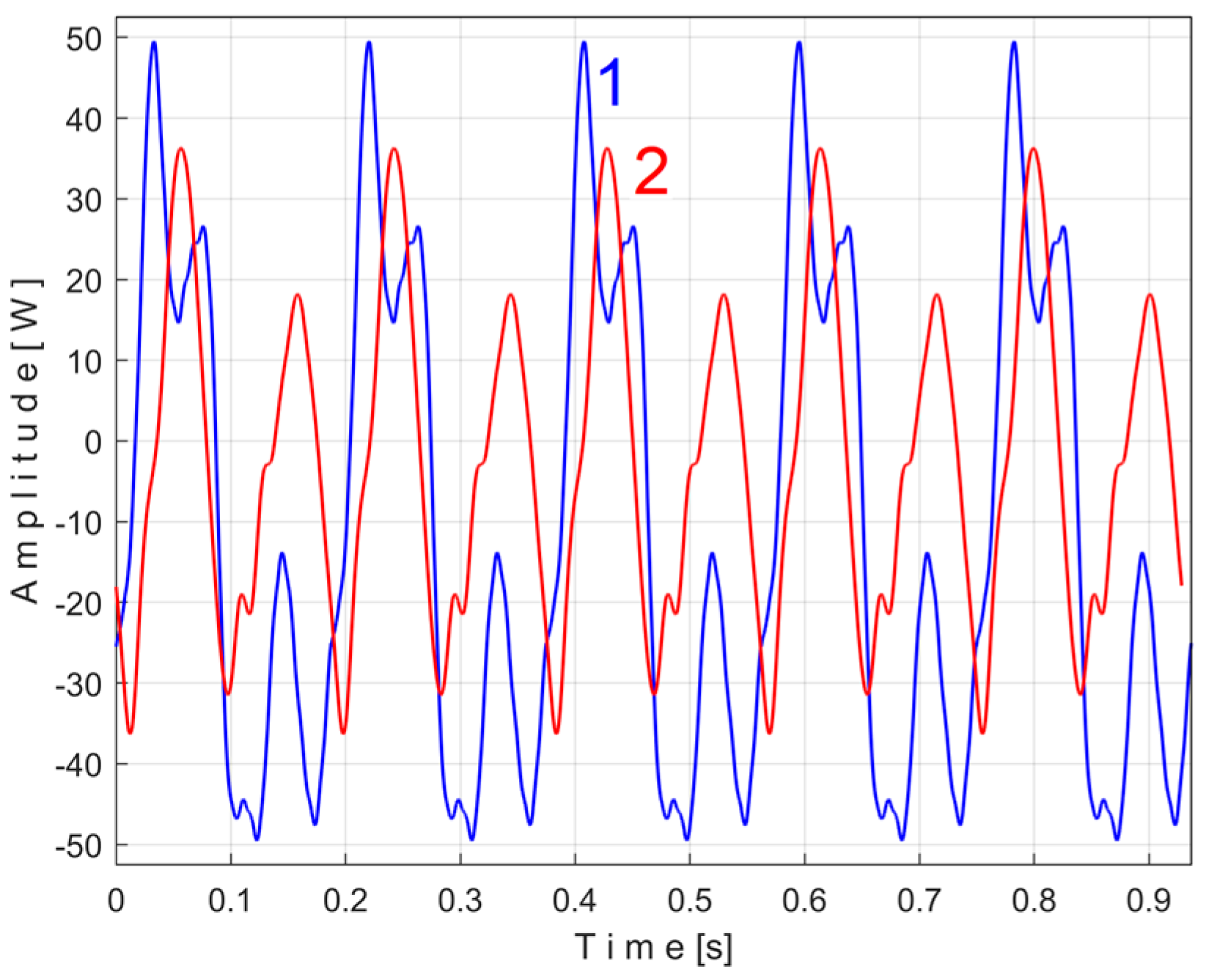 Sensors 25 01119 g043