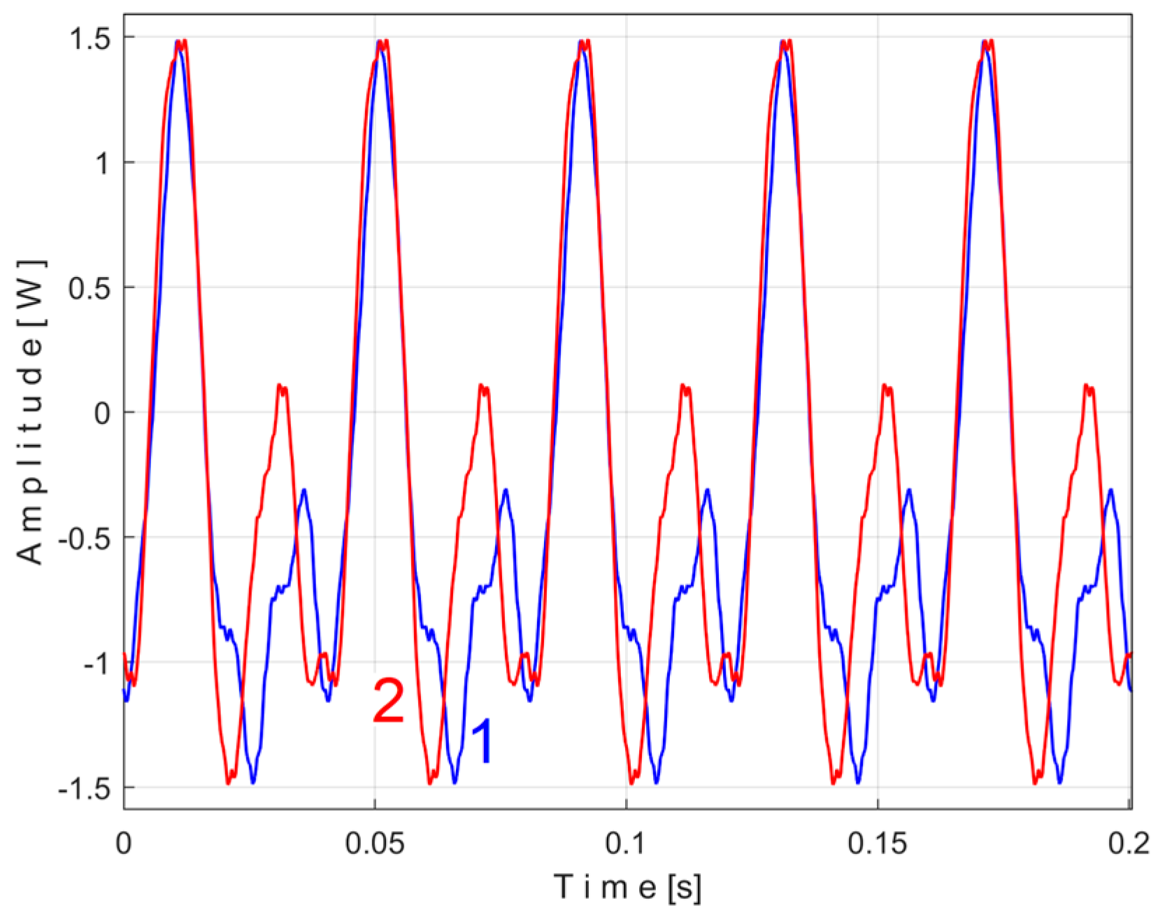 Sensors 25 01119 g046
