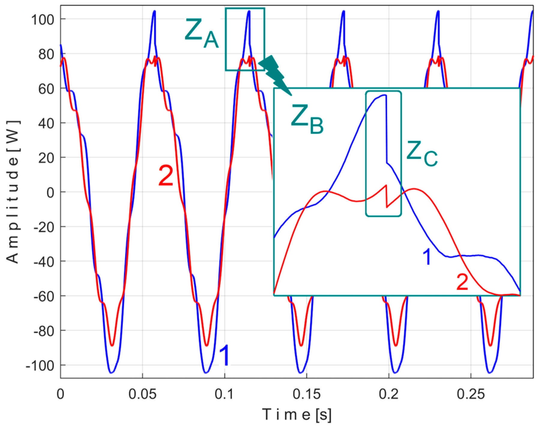 Sensors 25 01119 g047