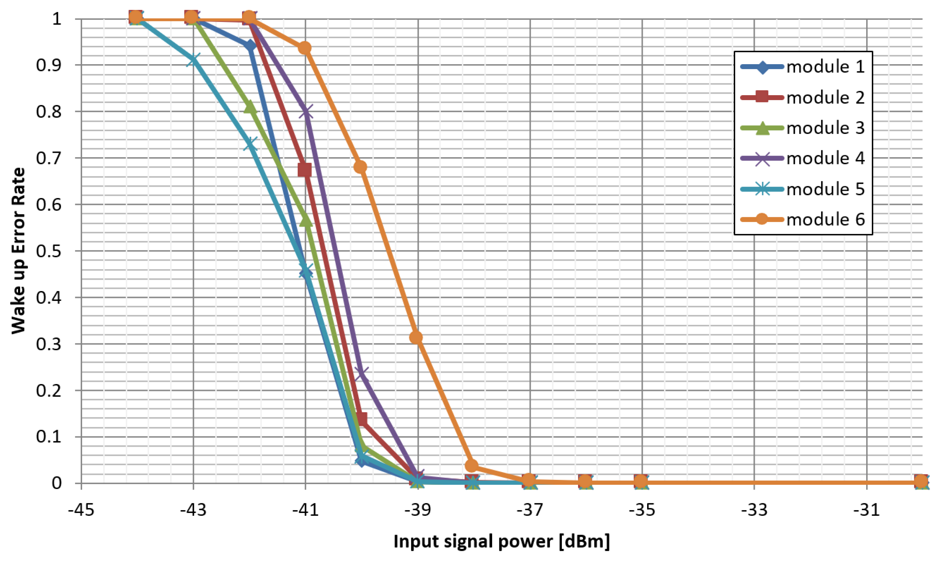 Sensors 25 01124 g010 Sensors 25 01124 g010
