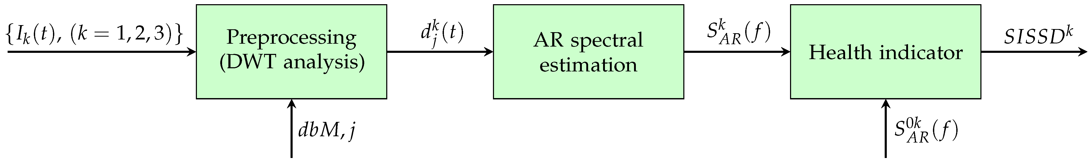 Sensors 25 01130 g002