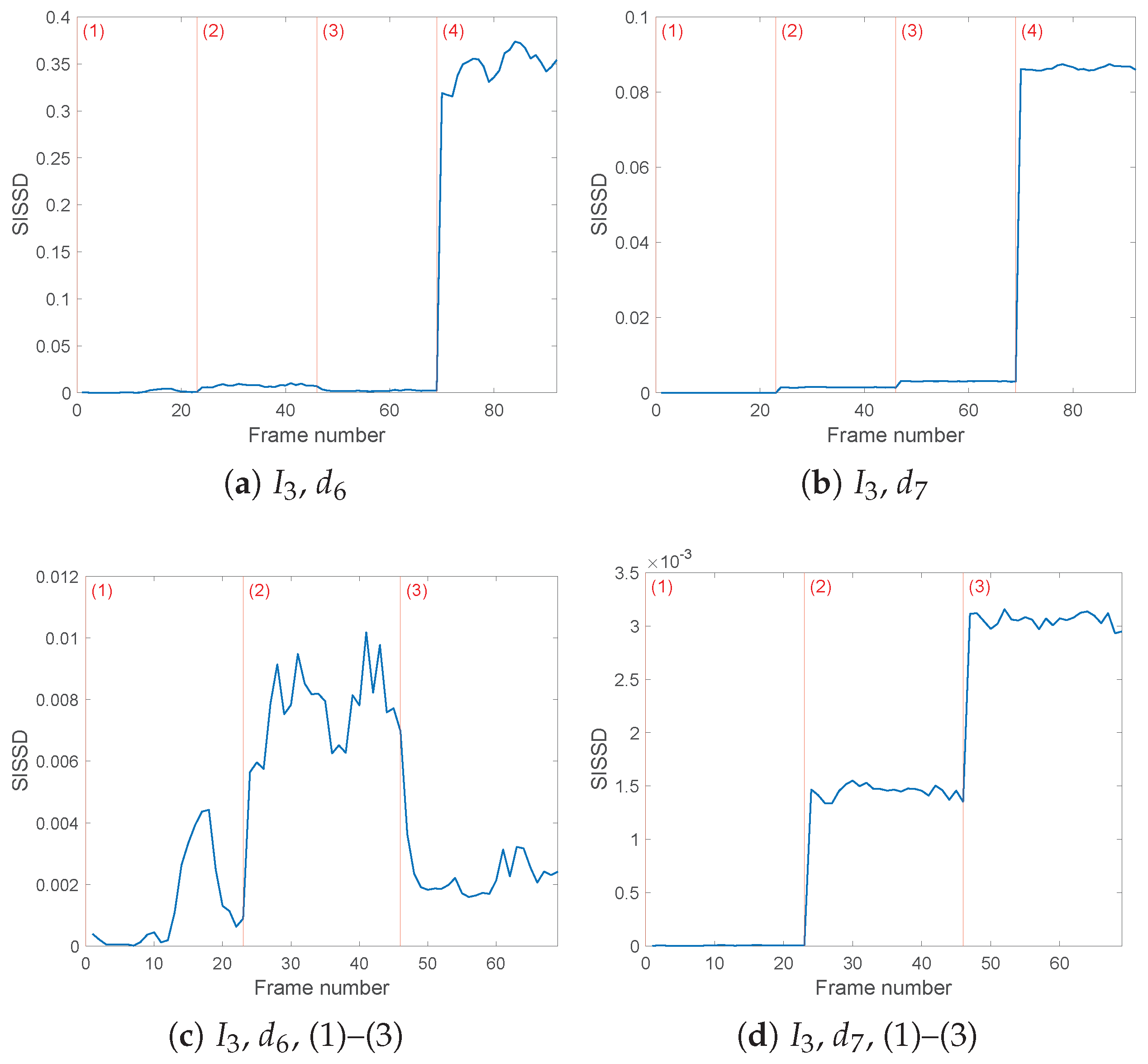 Sensors 25 01130 g010