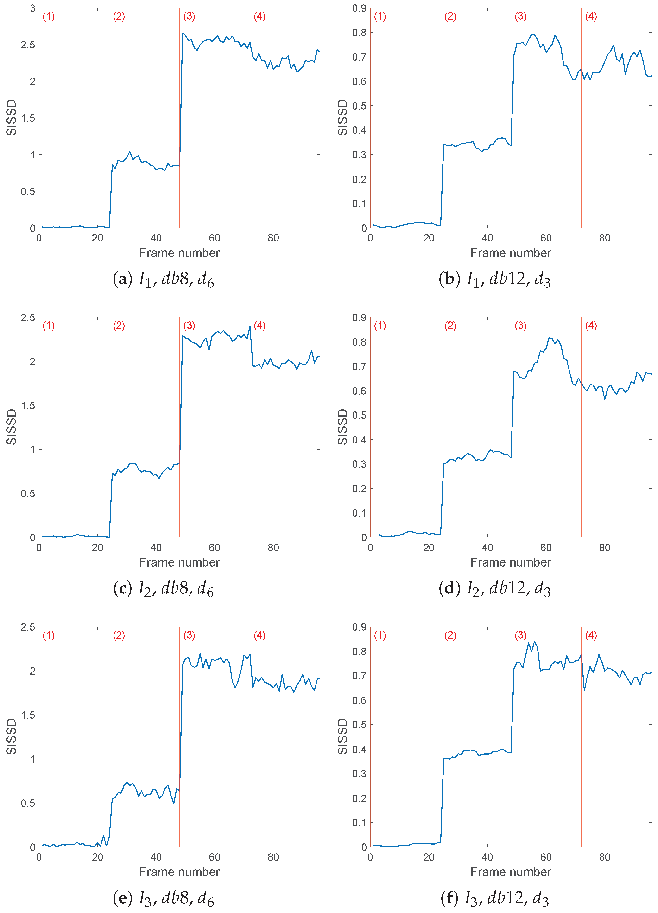 Sensors 25 01130 g012